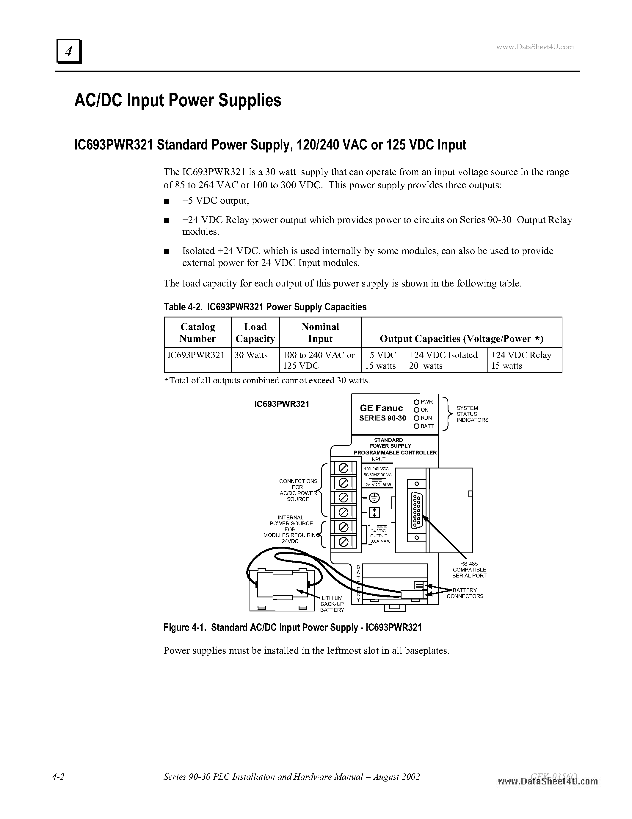 Даташит на микросхему IC693PWR321 страница 1 Даташит IC693PWR321 - Standard Power Supply страница 1