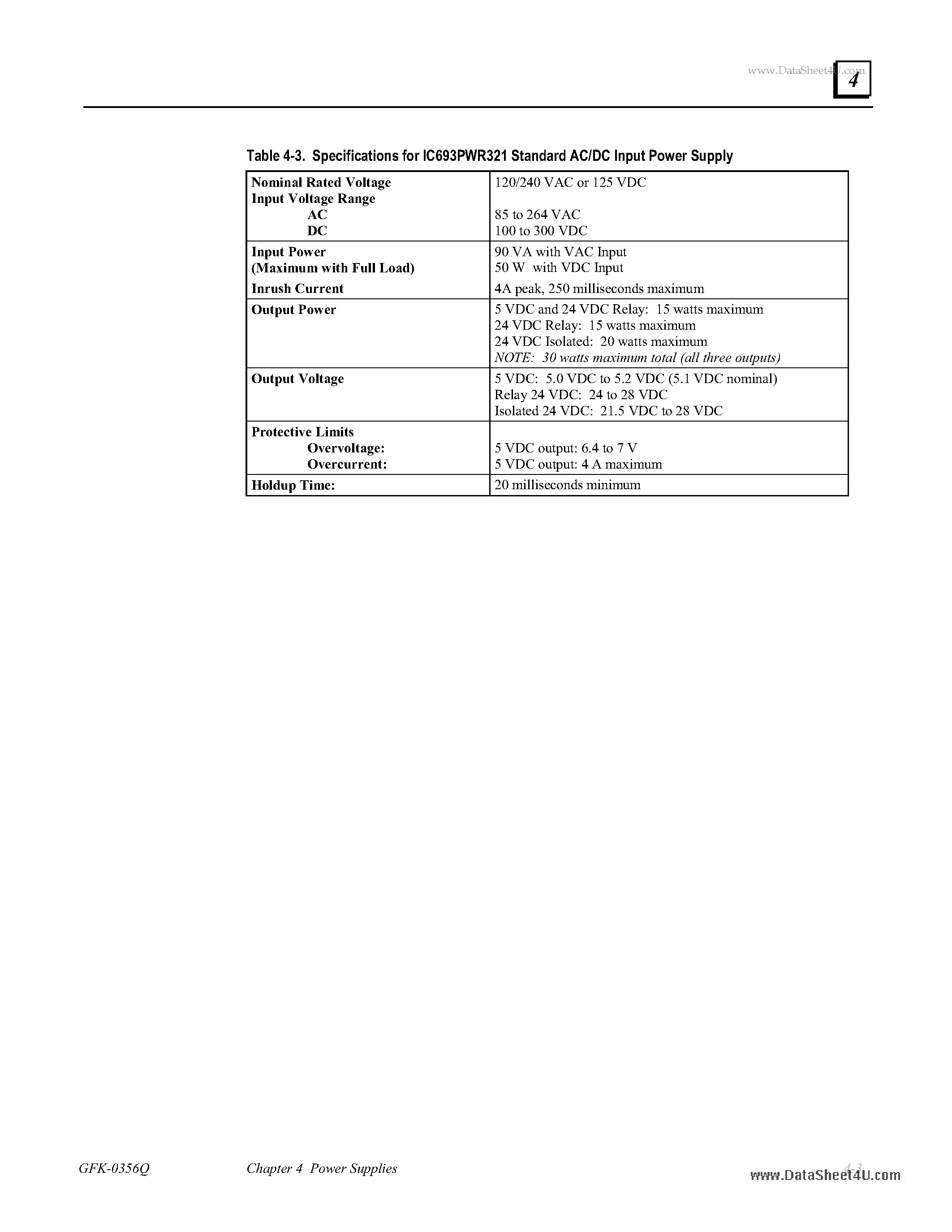 Даташит на микросхему IC693PWR321 страница 2 Даташит IC693PWR321 - Standard Power Supply страница 2