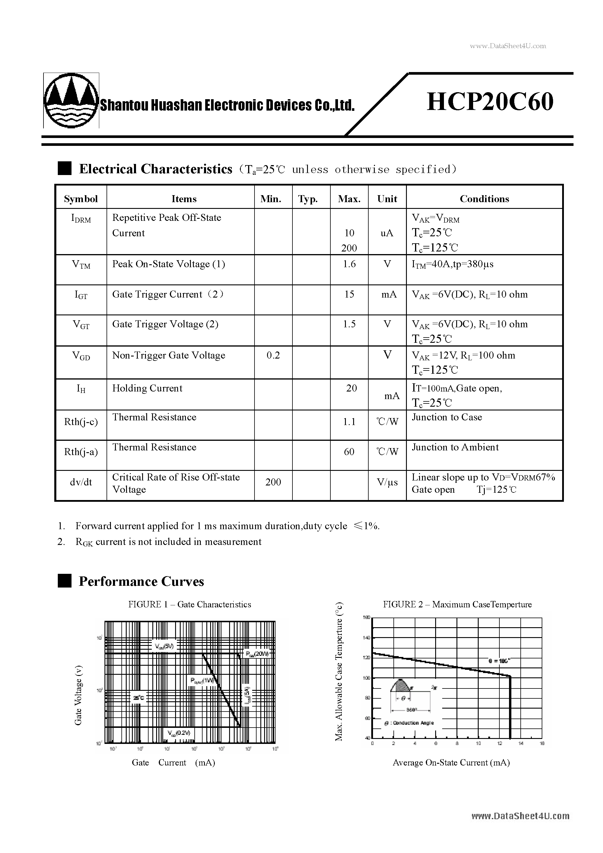 Datasheet HCP20C60 page 2 Datasheet HCP20C60 - Silicon Controlled Rectifier page 2