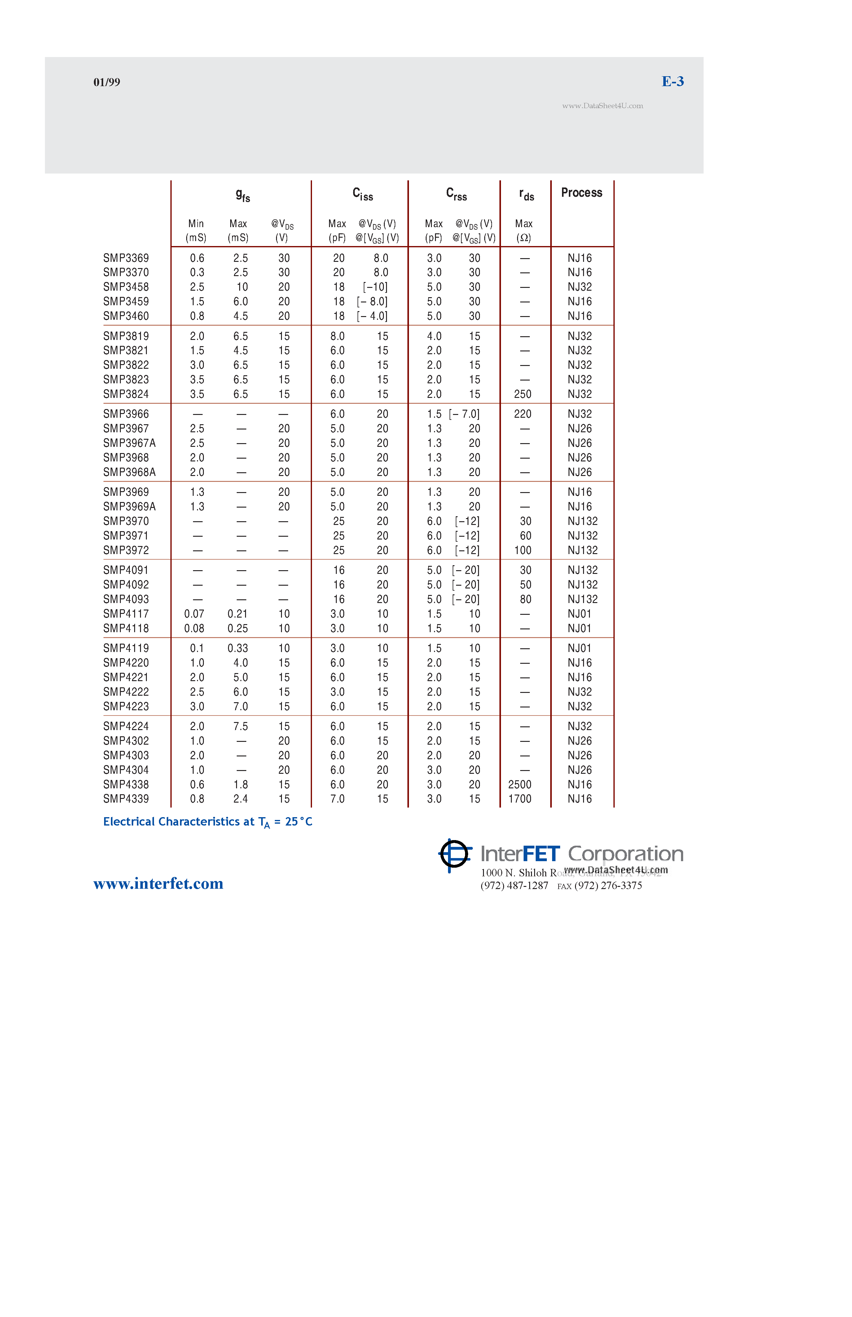 Datasheet SMP2608 - (SMPxxxx) N-Channel Silicon Junction Field-Effect Transistors page 2