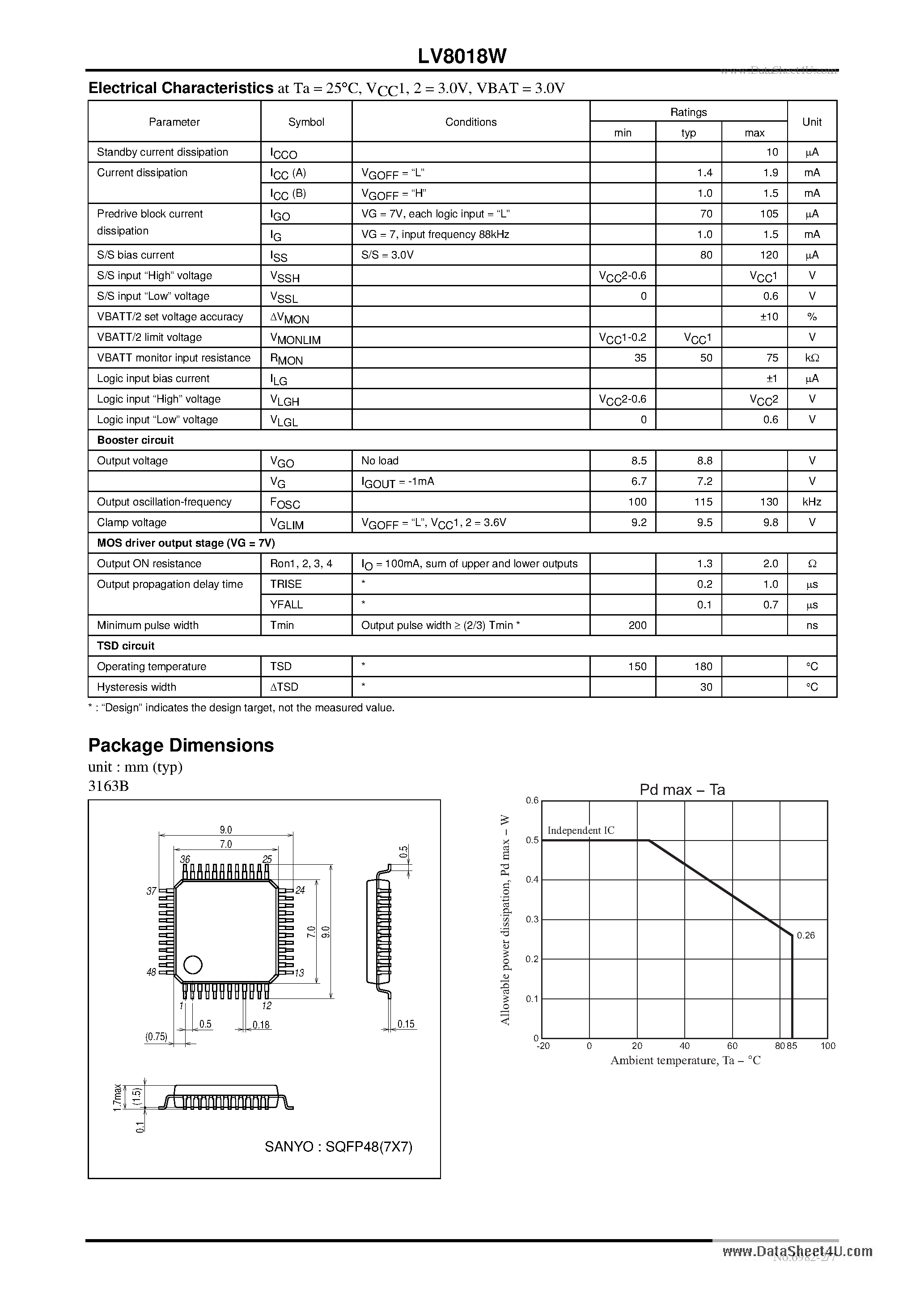 Datasheet LV8018W page 2 Datasheet LV8018W - 4ch PWM H-bridge Driver page 2