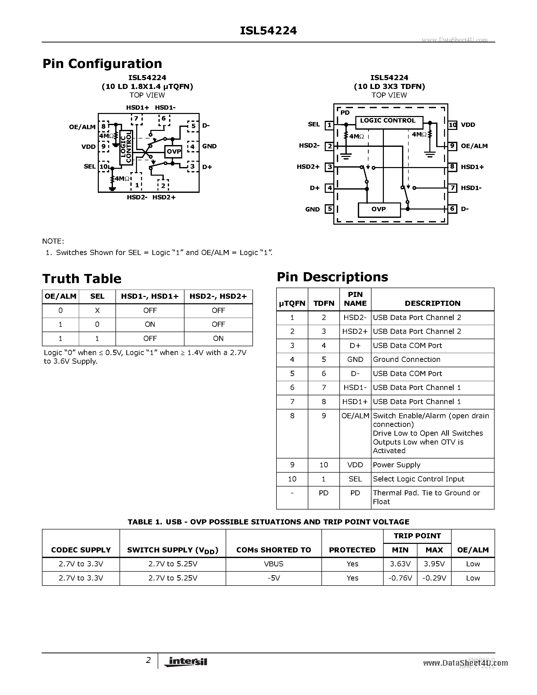 Datasheet ISL54224 - High-Speed USB 2.0 (480Mbps) Multiplexer page 2