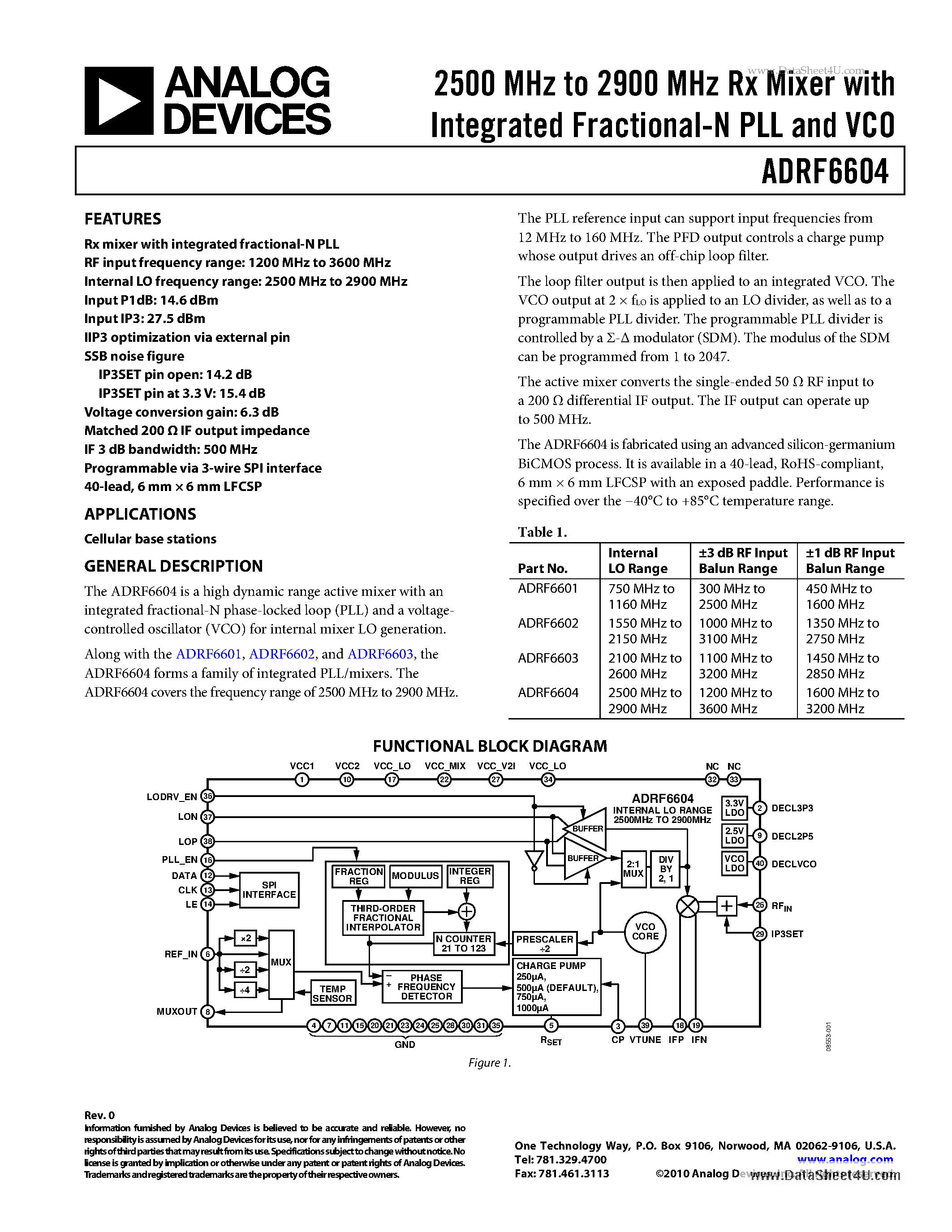 Datasheet ADRF6604 page 1 Datasheet ADRF6604 - 2500 MHz to 2900 MHz Rx Mixer page 1
