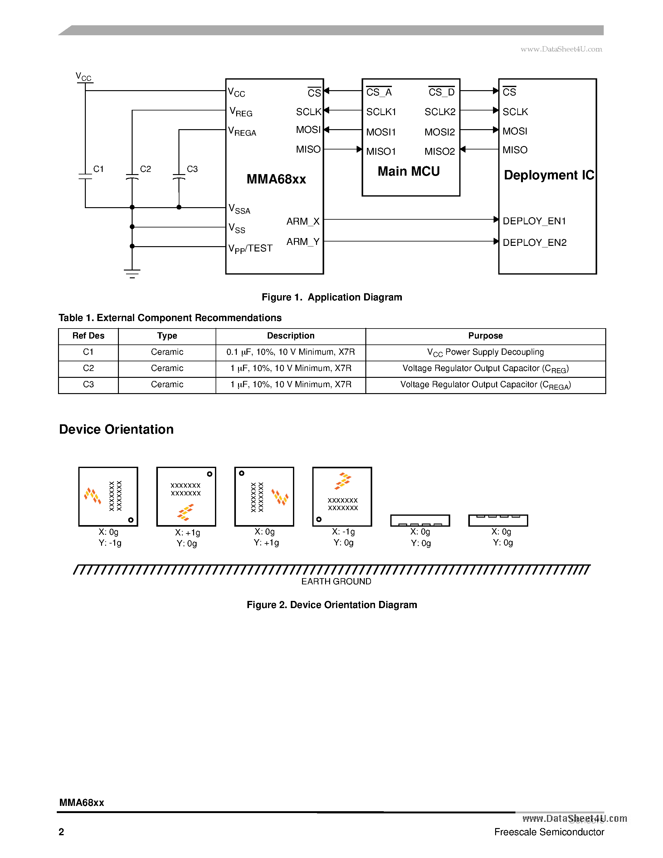 Datasheet MMA6811QR2 page 2 Datasheet MMA6811QR2 - Dual Axis SPI Inertial Sensor page 2