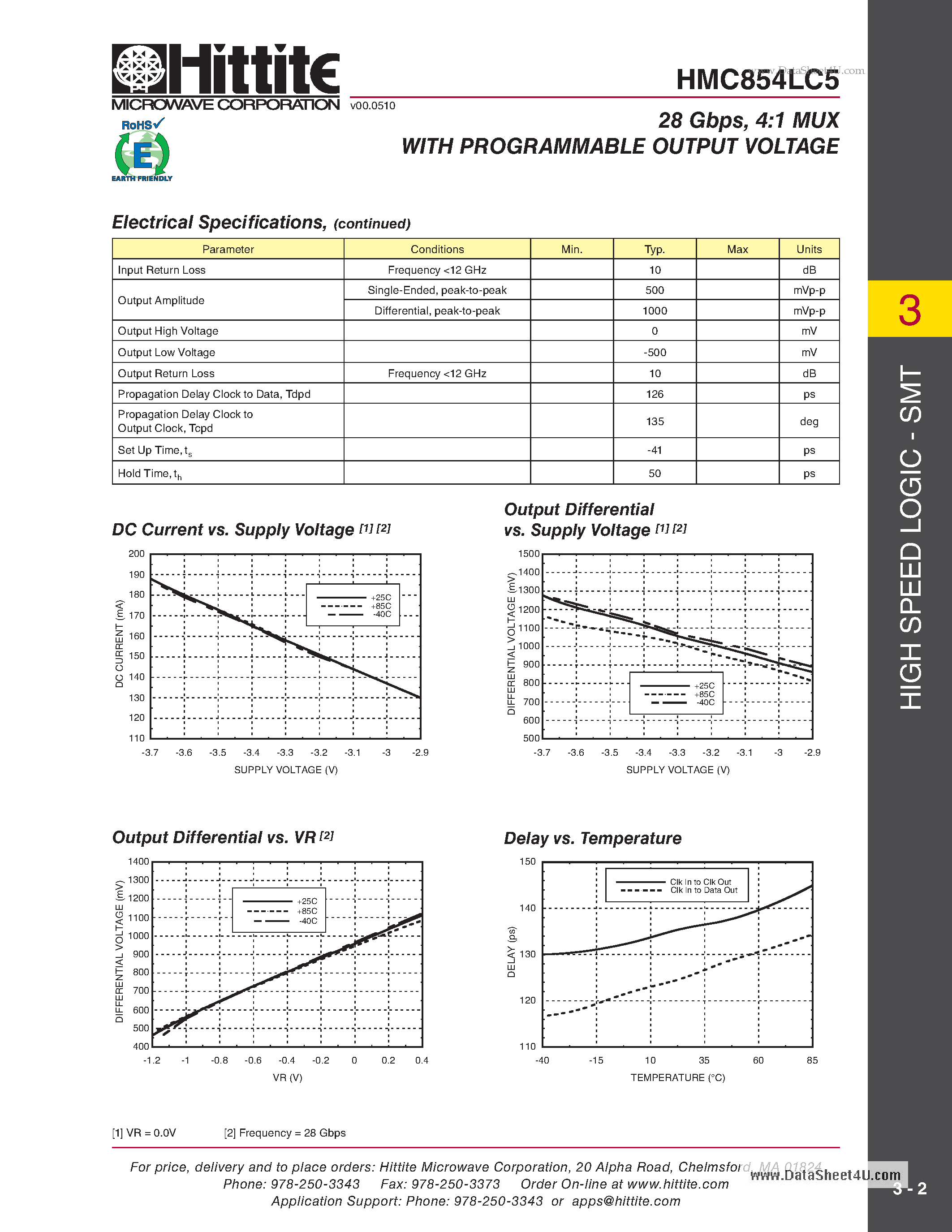 Datasheet HMC854LC5 - 28 Gbps 4:1 Mux W/Programmable Output Voltage page 2