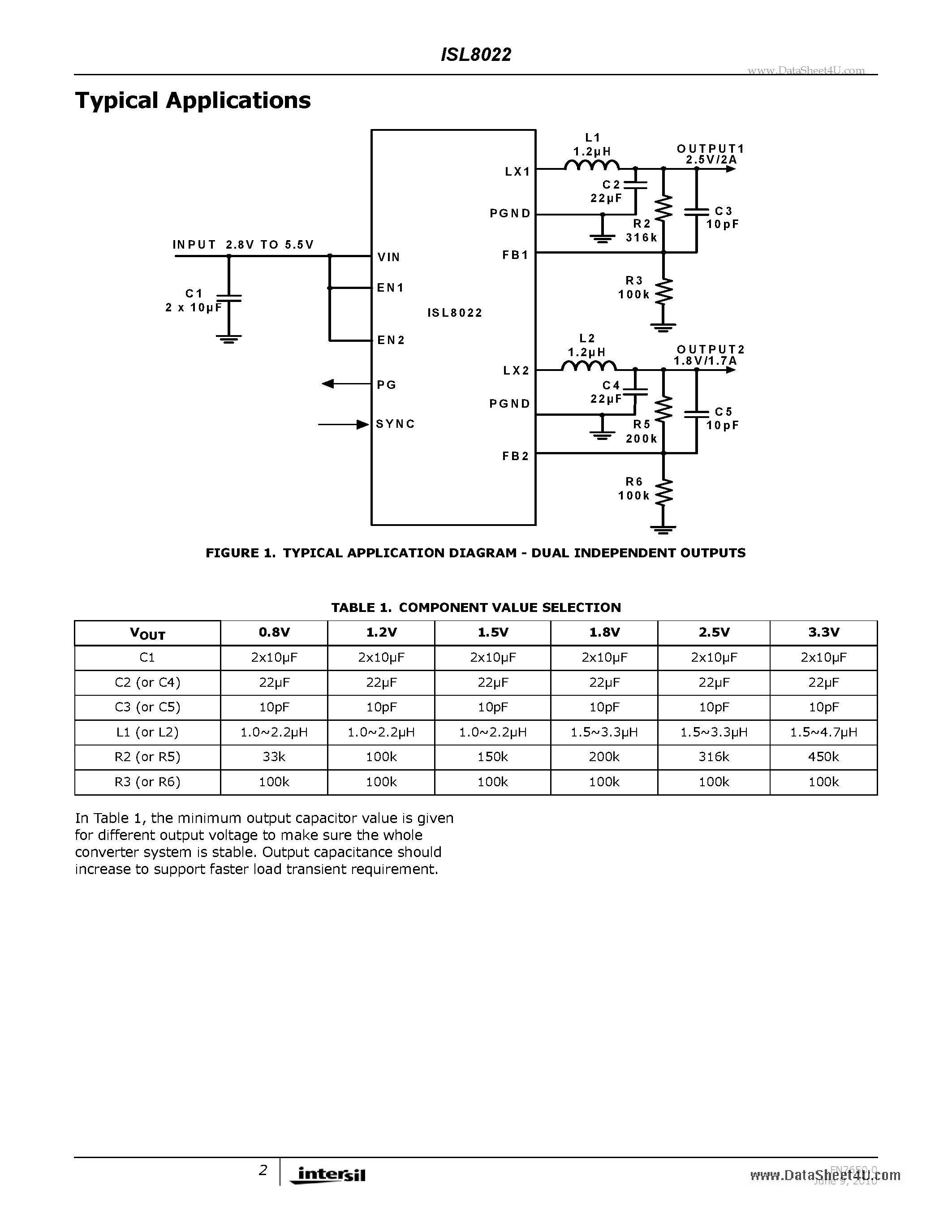 Datasheet ISL8022 page 2 Datasheet ISL8022 - Dual 2A/1.7A Low Quiescent Current 2.25MHz High Efficiency Synchronous Buck Regulator page 2