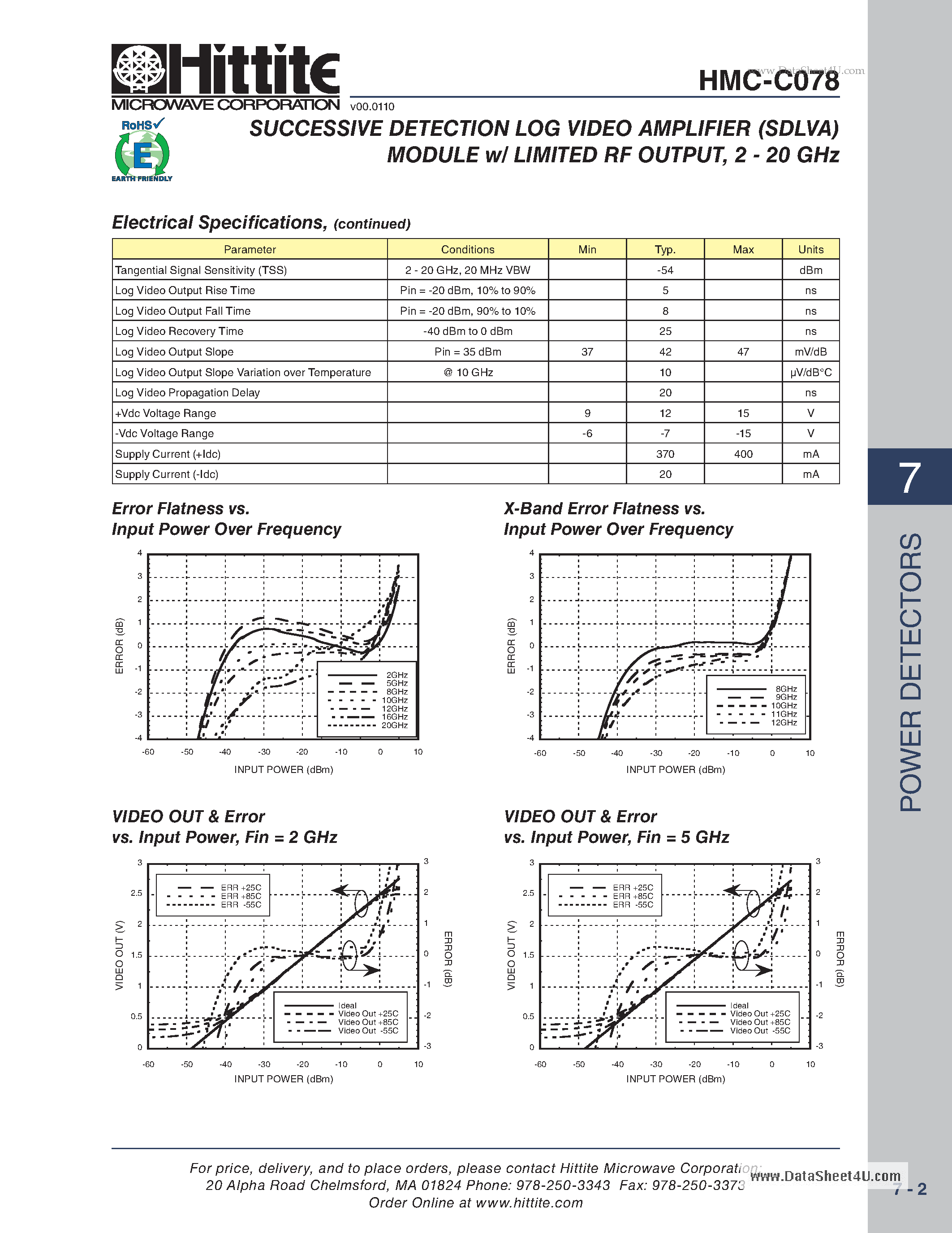 Даташит HMC-C078 - SUCCESSIVE DETECTION LOG VIDEO AMPLIFIER (SDLVA) MODULE w/ LIMITED RF OUTPUT страница 2