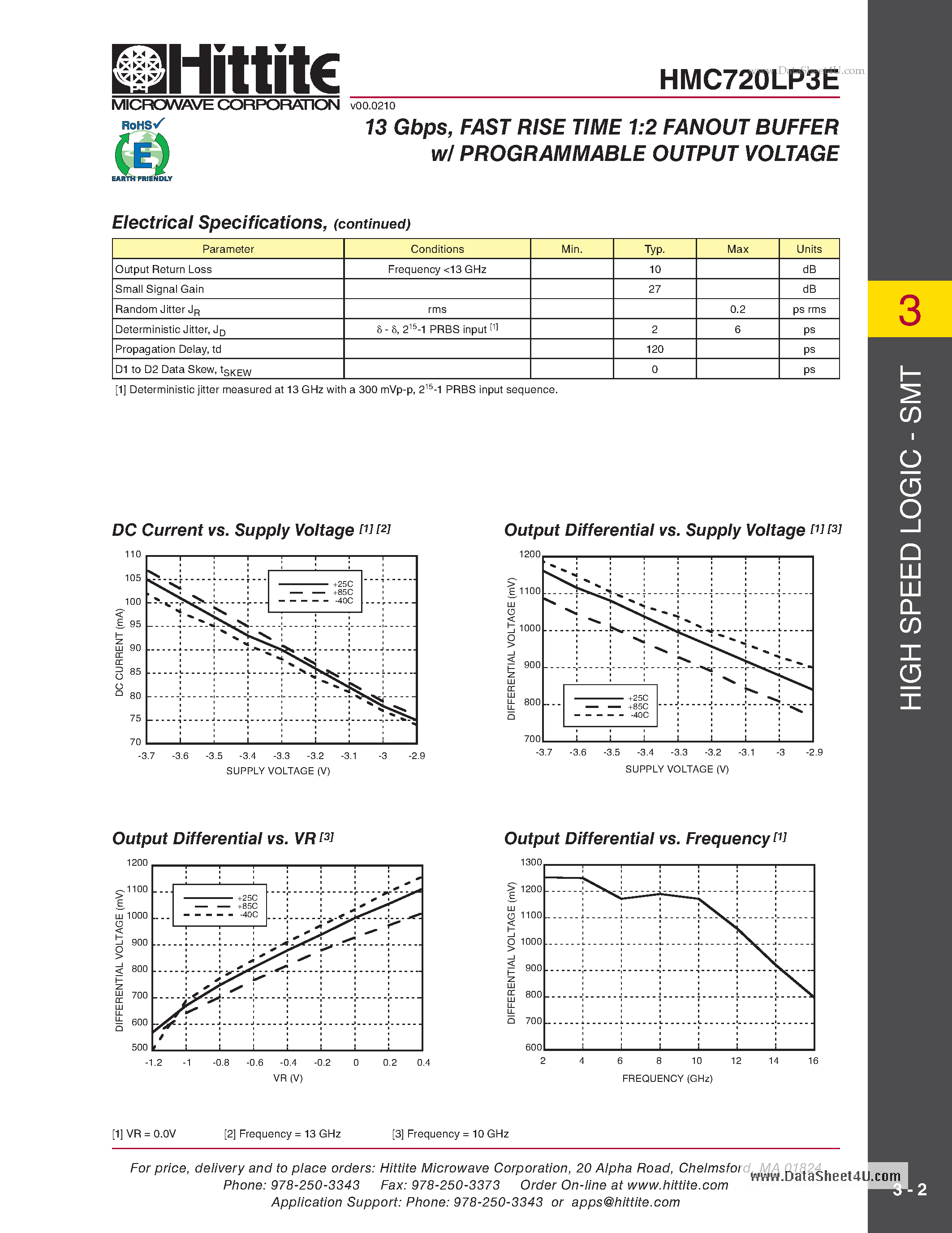 Datasheet HMC720LP3E - FAST RISE TIME 1:2 FANOUT BUFFER w/ PROGRAMMABLE OUTPUT VOLTAGE page 2