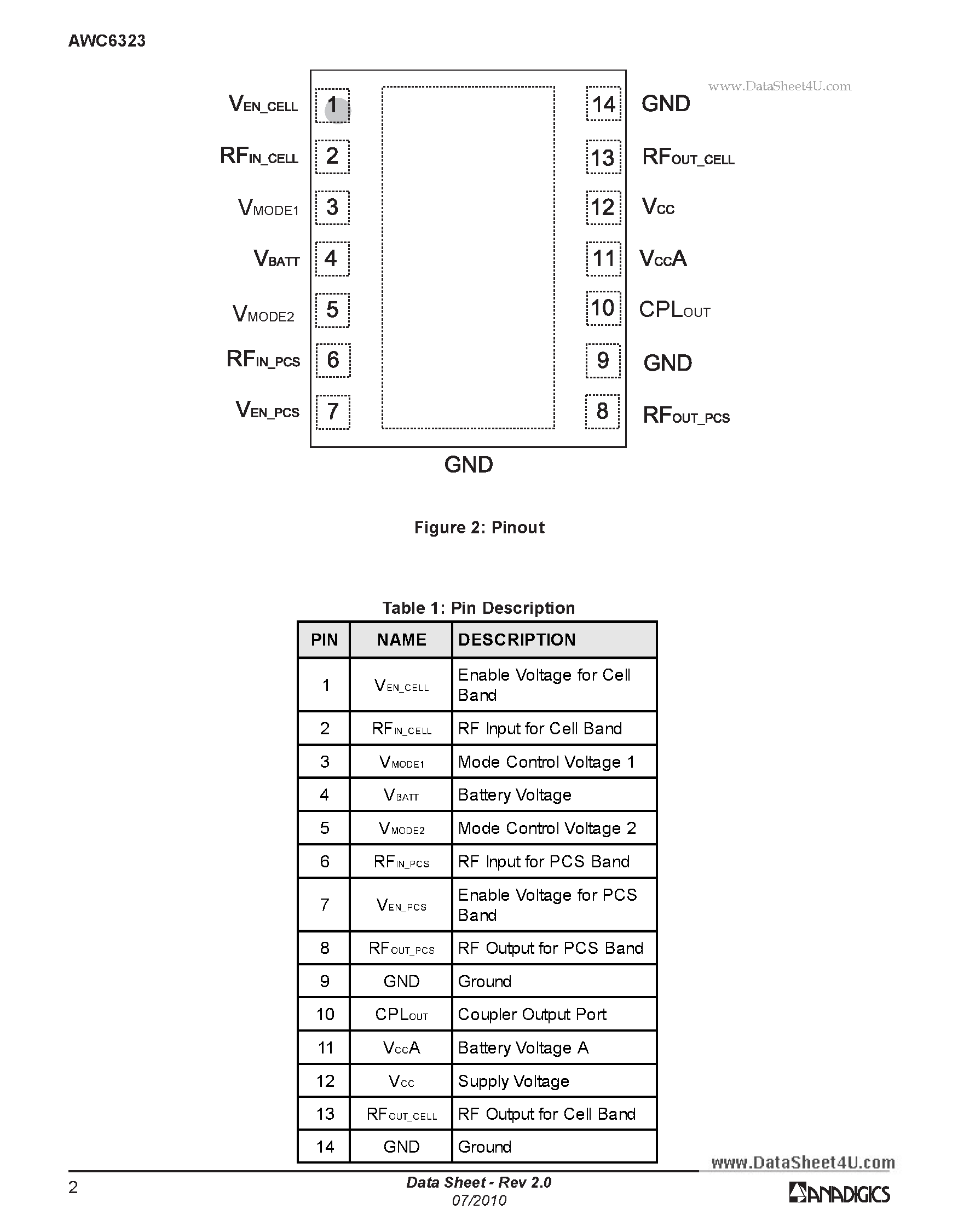 Datasheet AWC6323 page 2 Datasheet AWC6323 - HELP3E Dual-band Cellular & PCS CDMA 3.4 V Linear Power Amplifer Module page 2