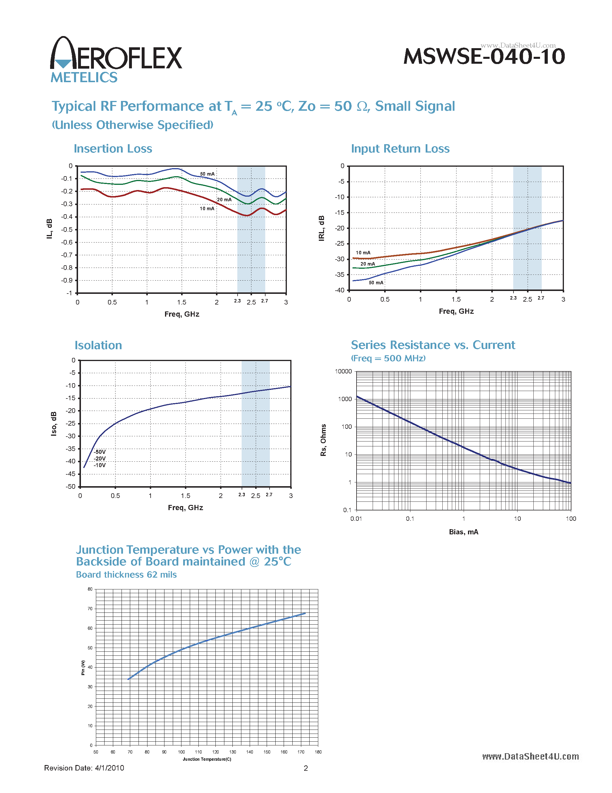 Datasheet MSWSE-040-10 page 2 Datasheet MSWSE-040-10 - PIN Diode Series Switch Element page 2