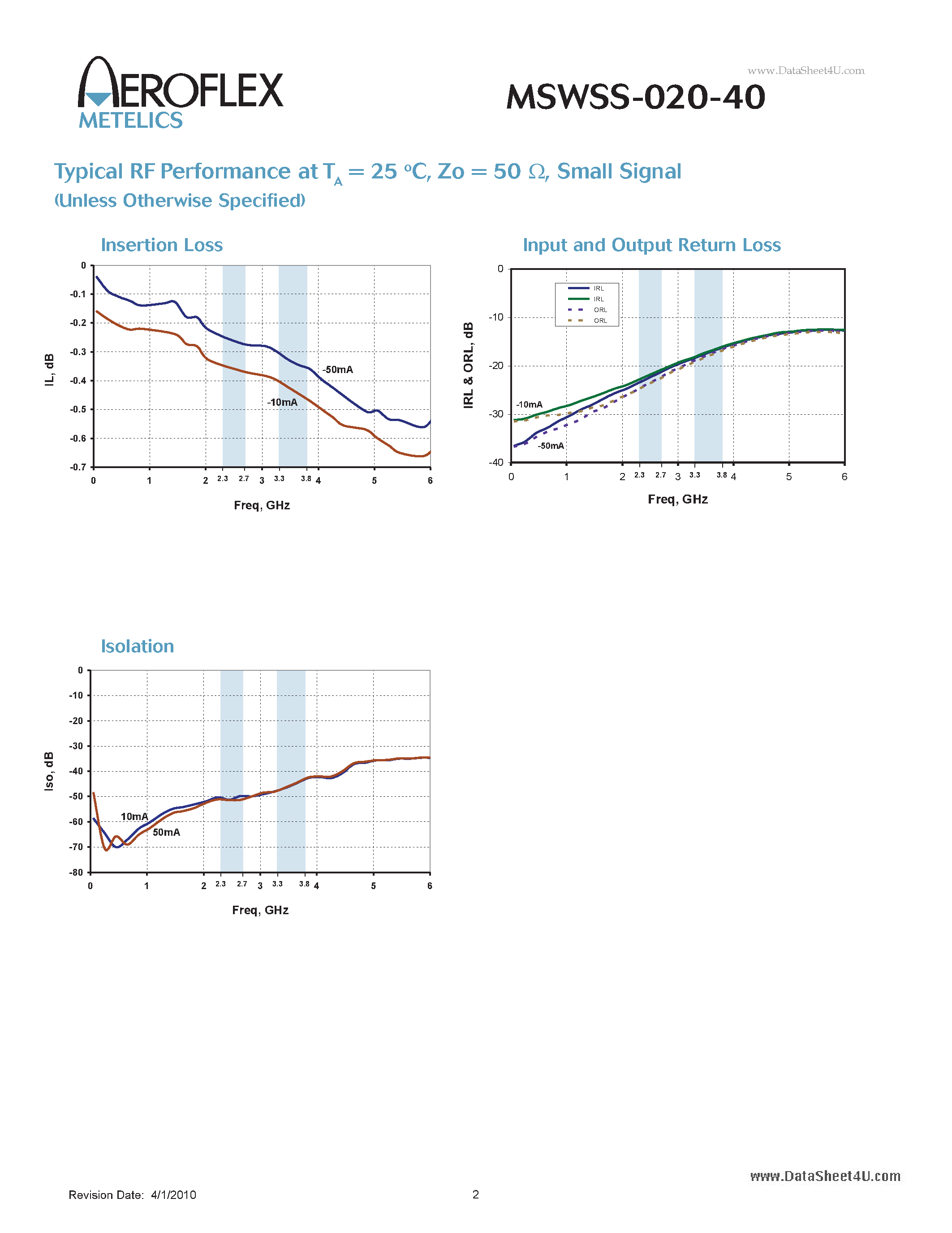 Datasheet MSWSS-020-40 page 2 Datasheet MSWSS-020-40 - PIN Diode Series Shunt Integrated Switch Element page 2