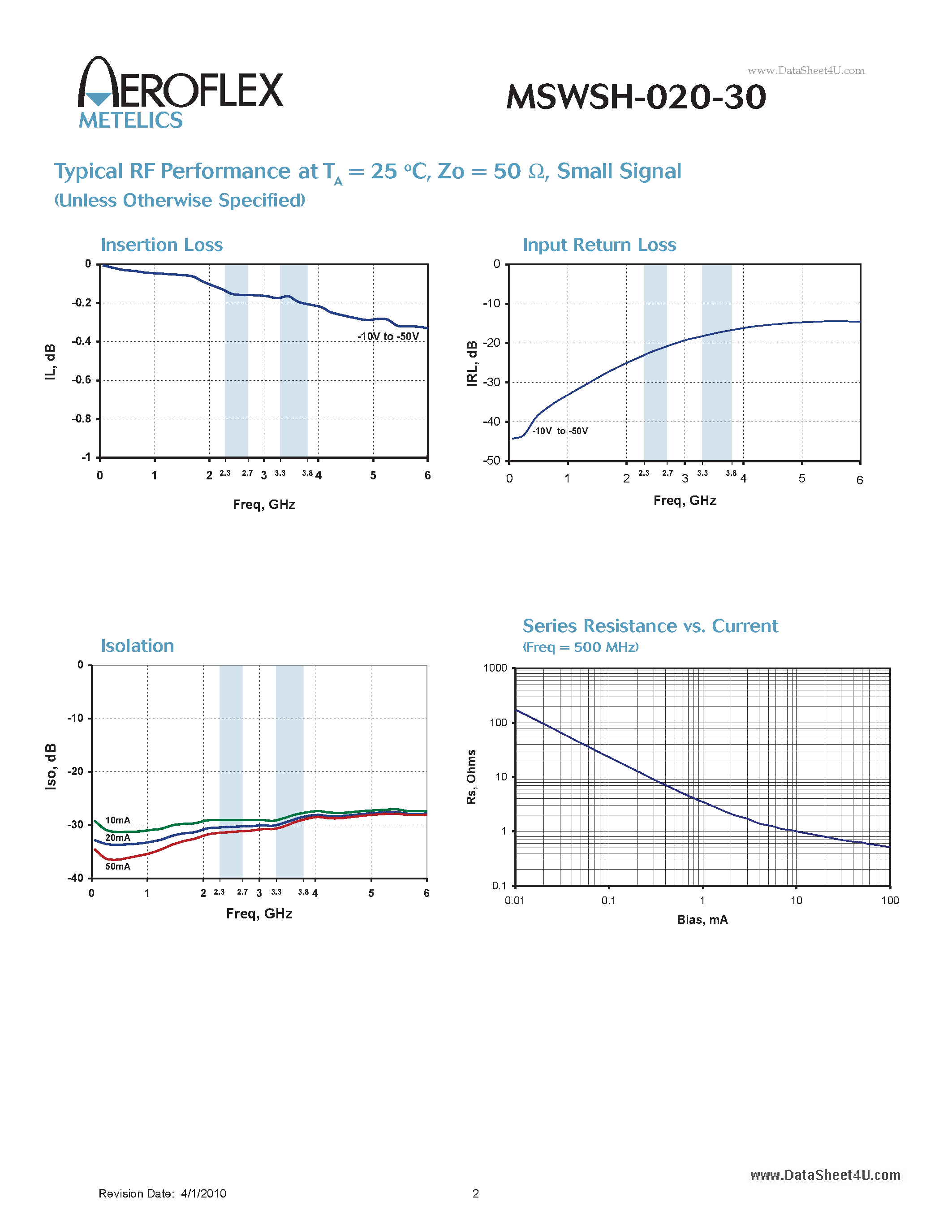 Datasheet MSWSH-020-30 page 2 Datasheet MSWSH-020-30 - PIN Diode Shunt Switch Element page 2