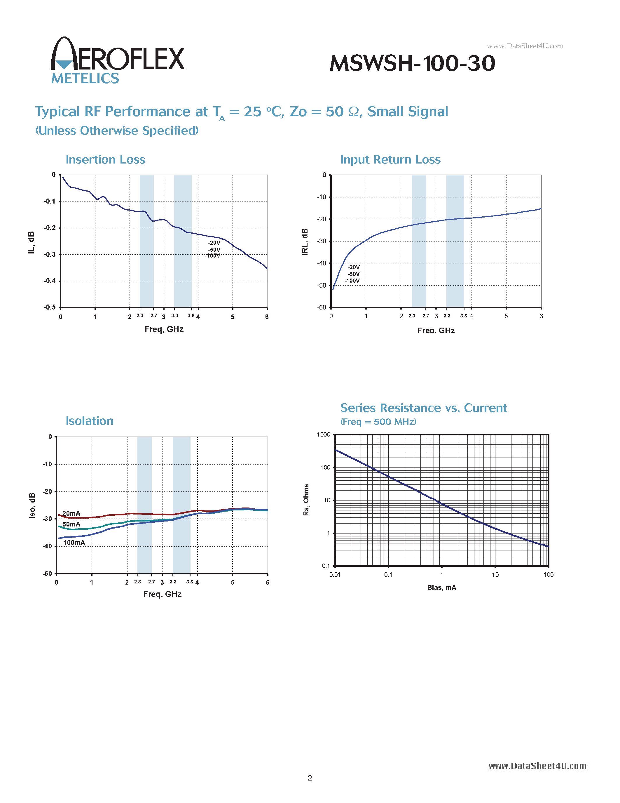 Datasheet MSWSH-100-30 page 2 Datasheet MSWSH-100-30 - PIN Diode Shunt Switch Element page 2