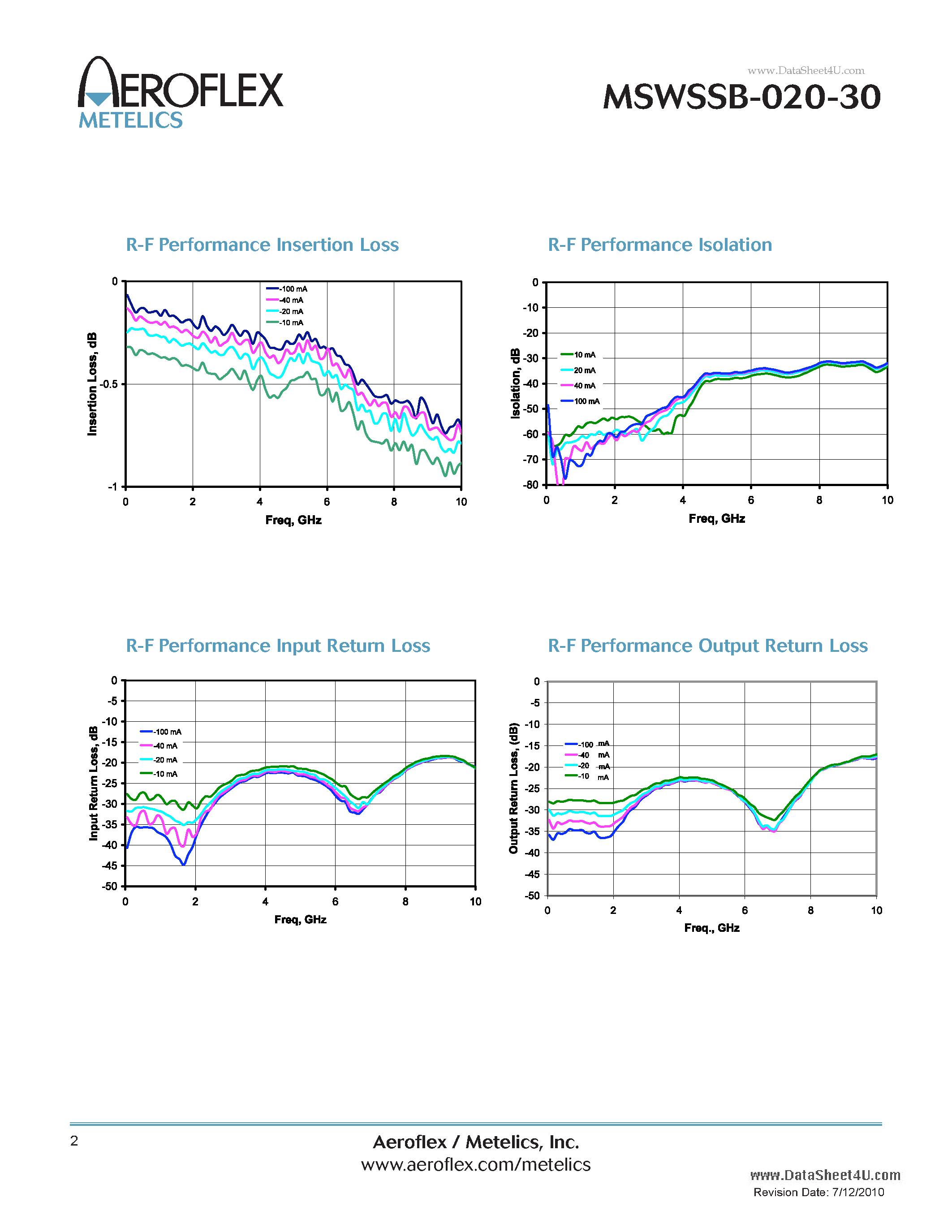 Datasheet MSWSSB-020-30 - PIN Diode Shunt Switch Element page 2