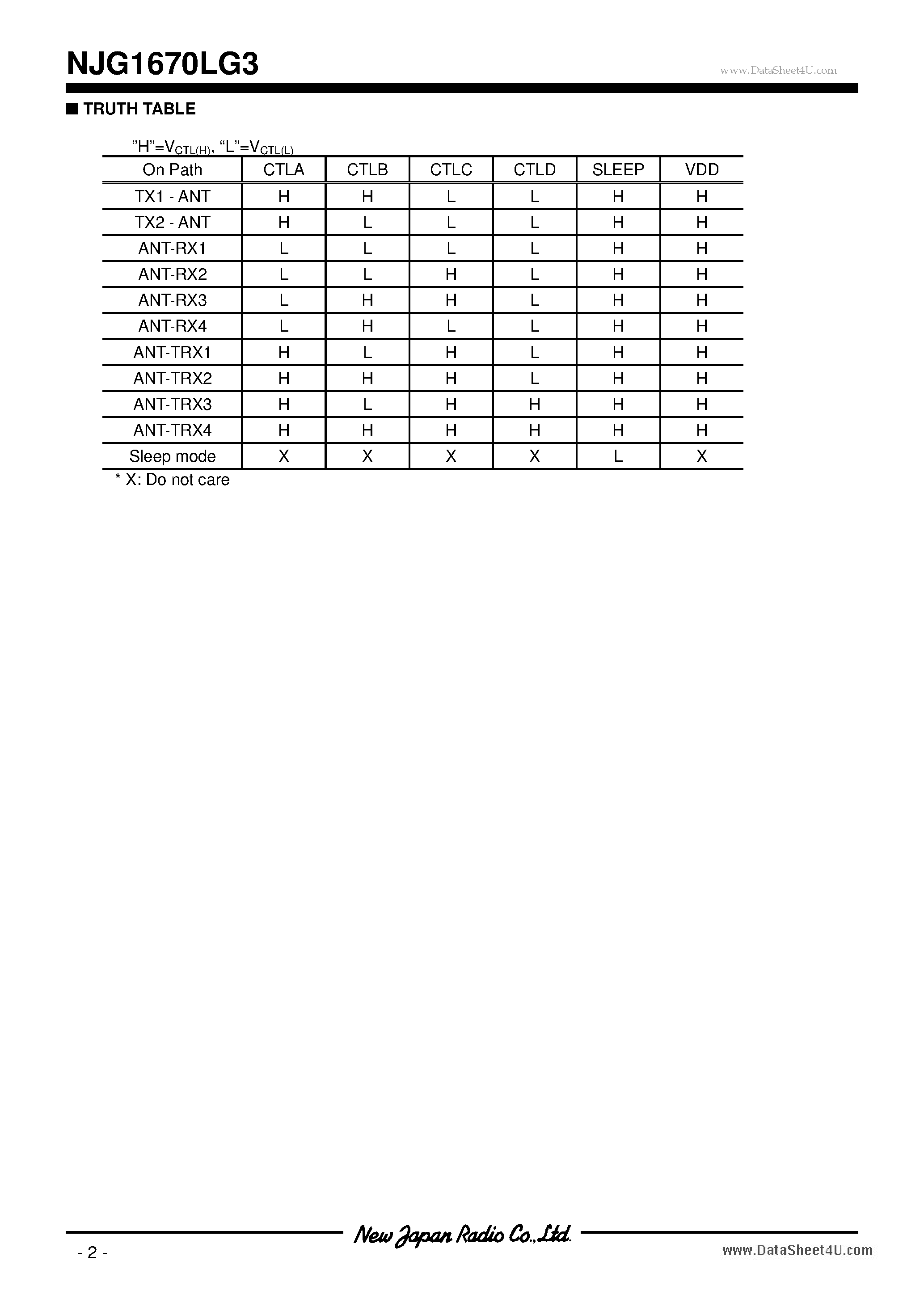 Datasheet NJG1670LG3 page 2 Datasheet NJG1670LG3 - SP10T ANTENNA SWITCH GaAs MMIC page 2