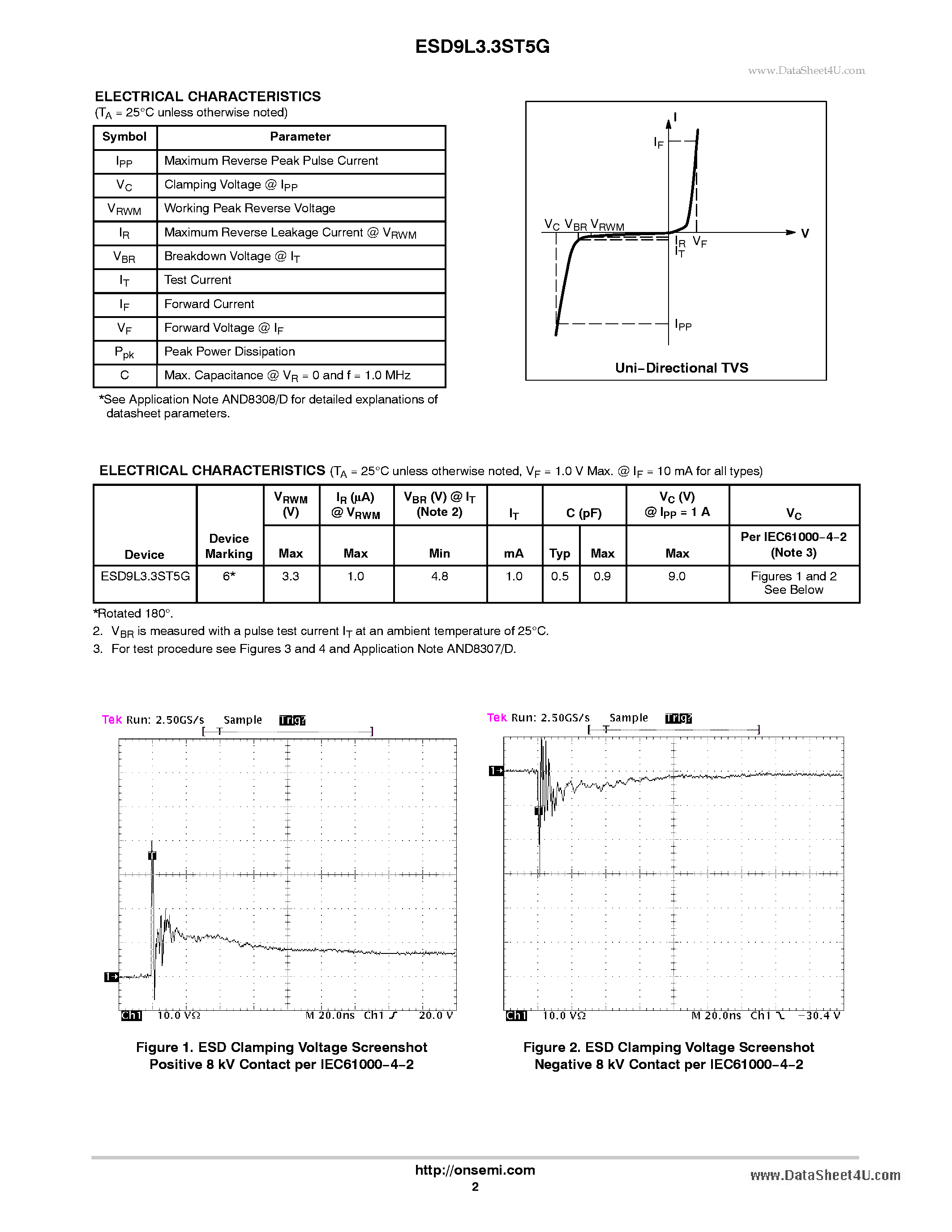 Даташит на микросхему ESD9L3.3ST5G страница 2 Даташит ESD9L3.3ST5G - Transient Voltage Suppressors ESD Protection Diodes страница 2