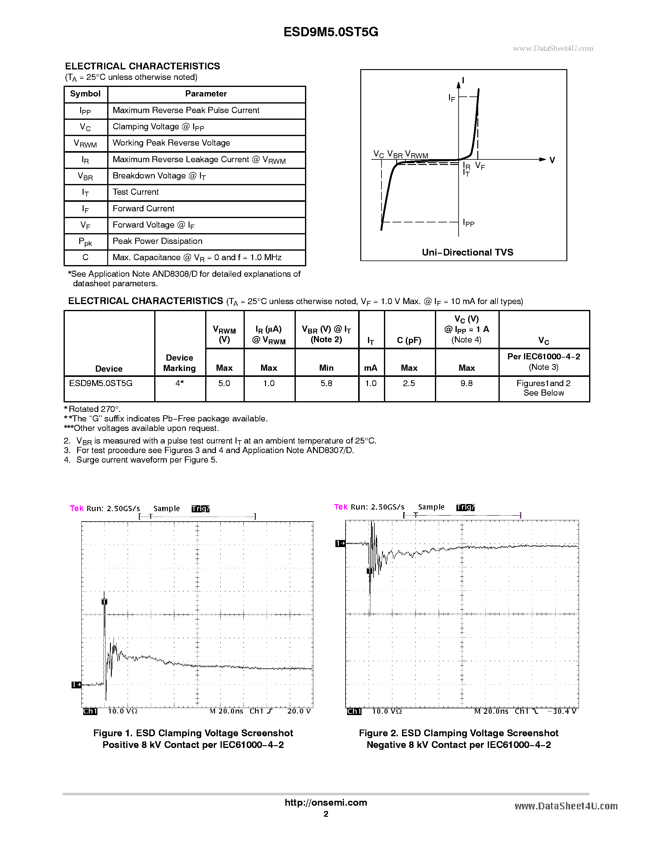 Даташит на микросхему ESD9M5.0ST5G страница 2 Даташит ESD9M5.0ST5G - Transient Voltage Suppressors ESD Protection Diodes страница 2