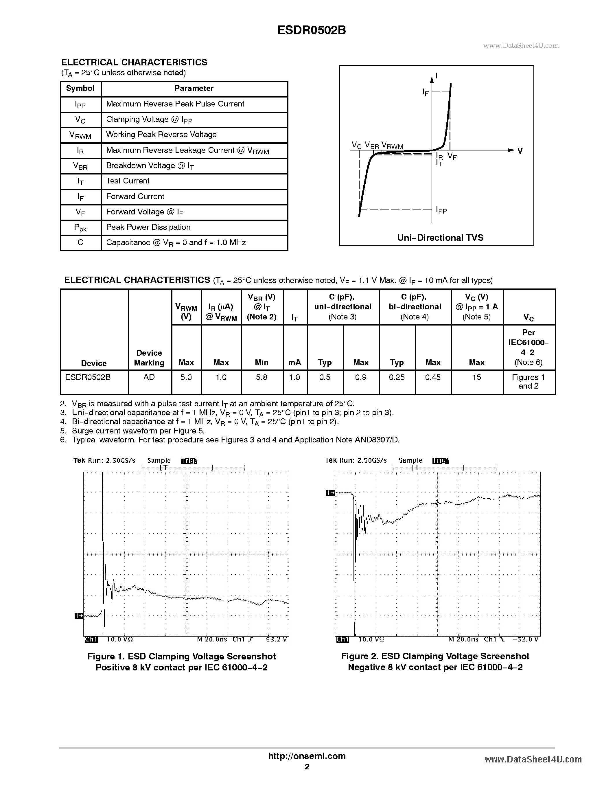 Даташит ESDR0502B - Transient Voltage Suppressors ESD Protection Diodes страница 2