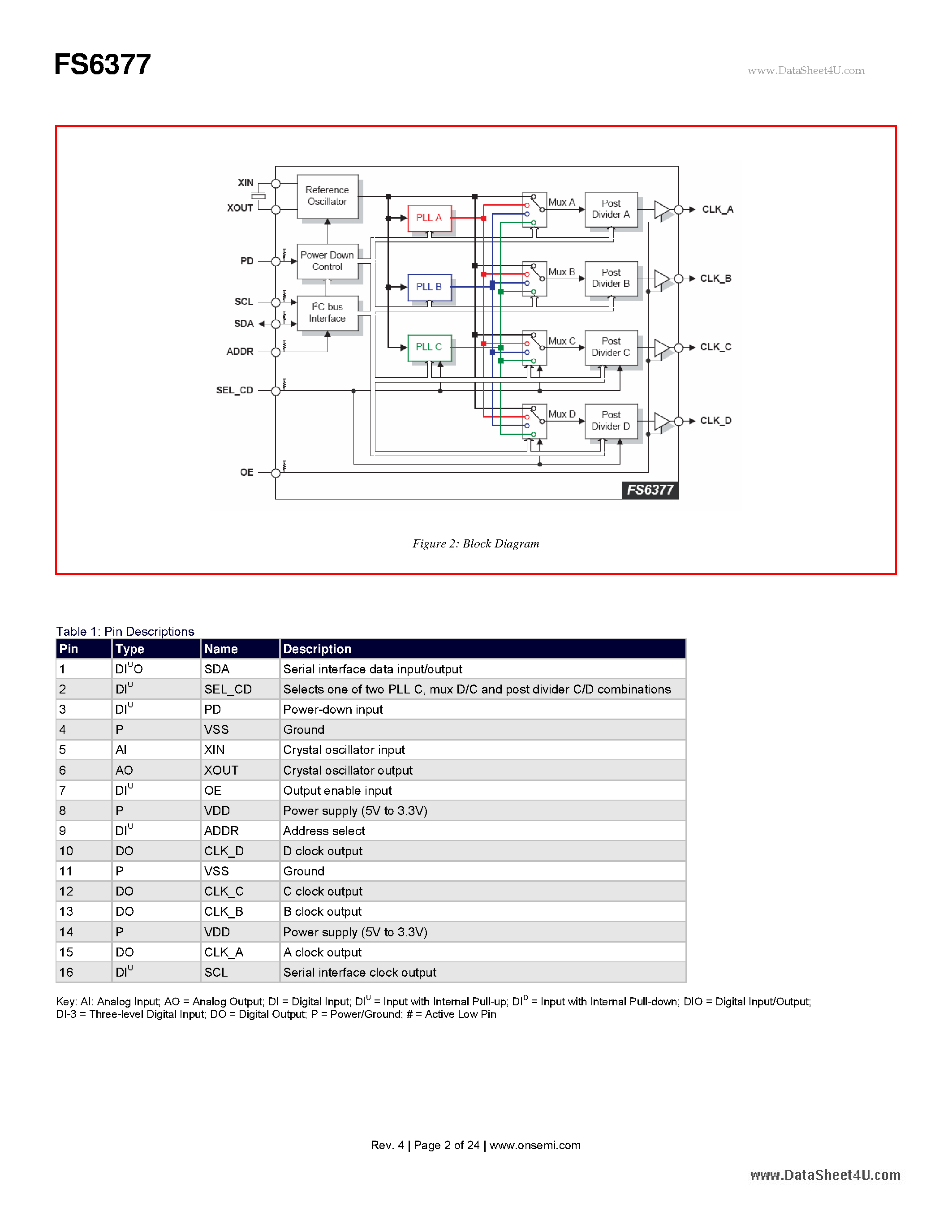 Даташит FS6377 - Programmable 3-PLL Clock Generator IC страница 2