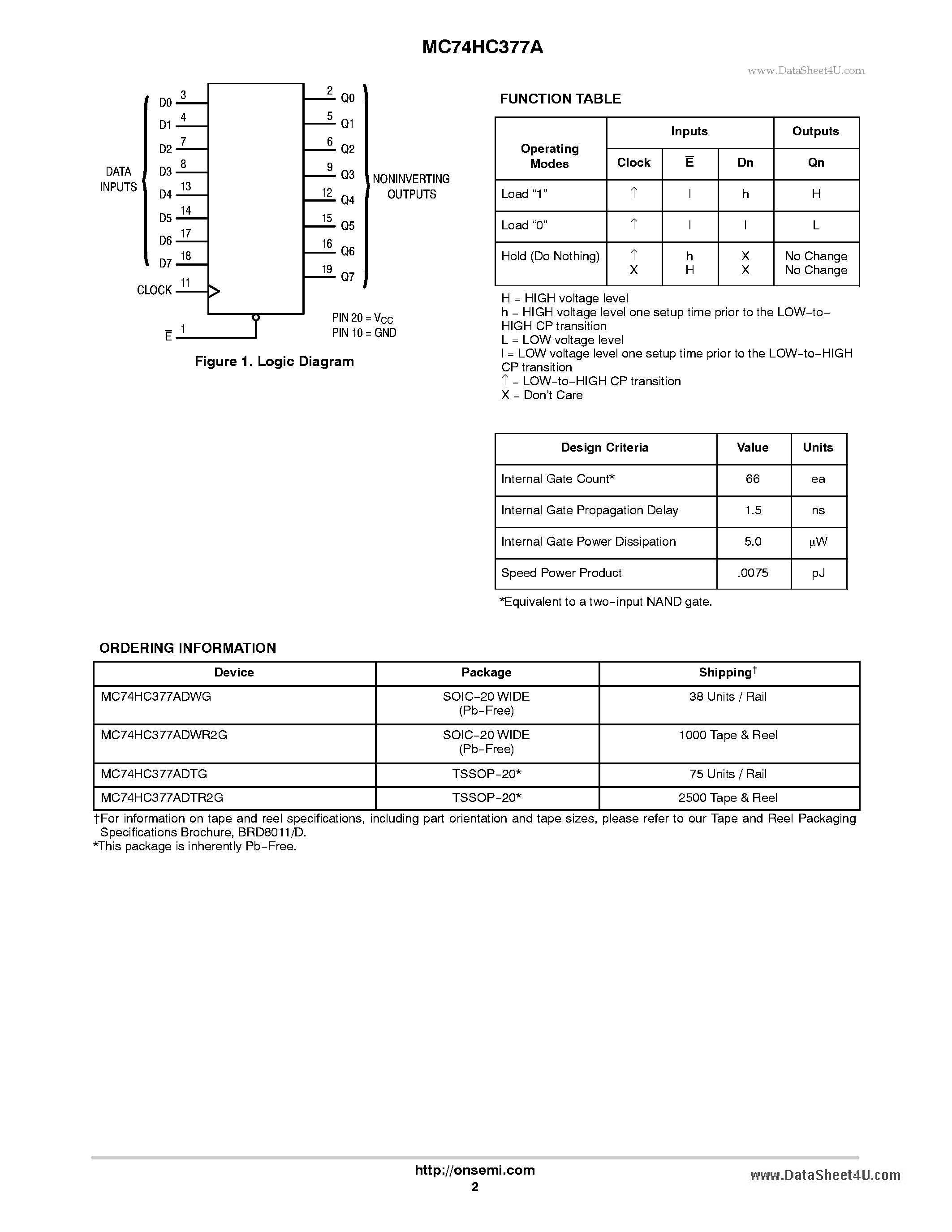 Даташит MC74HC377A - Octal D Flip-Flop страница 2