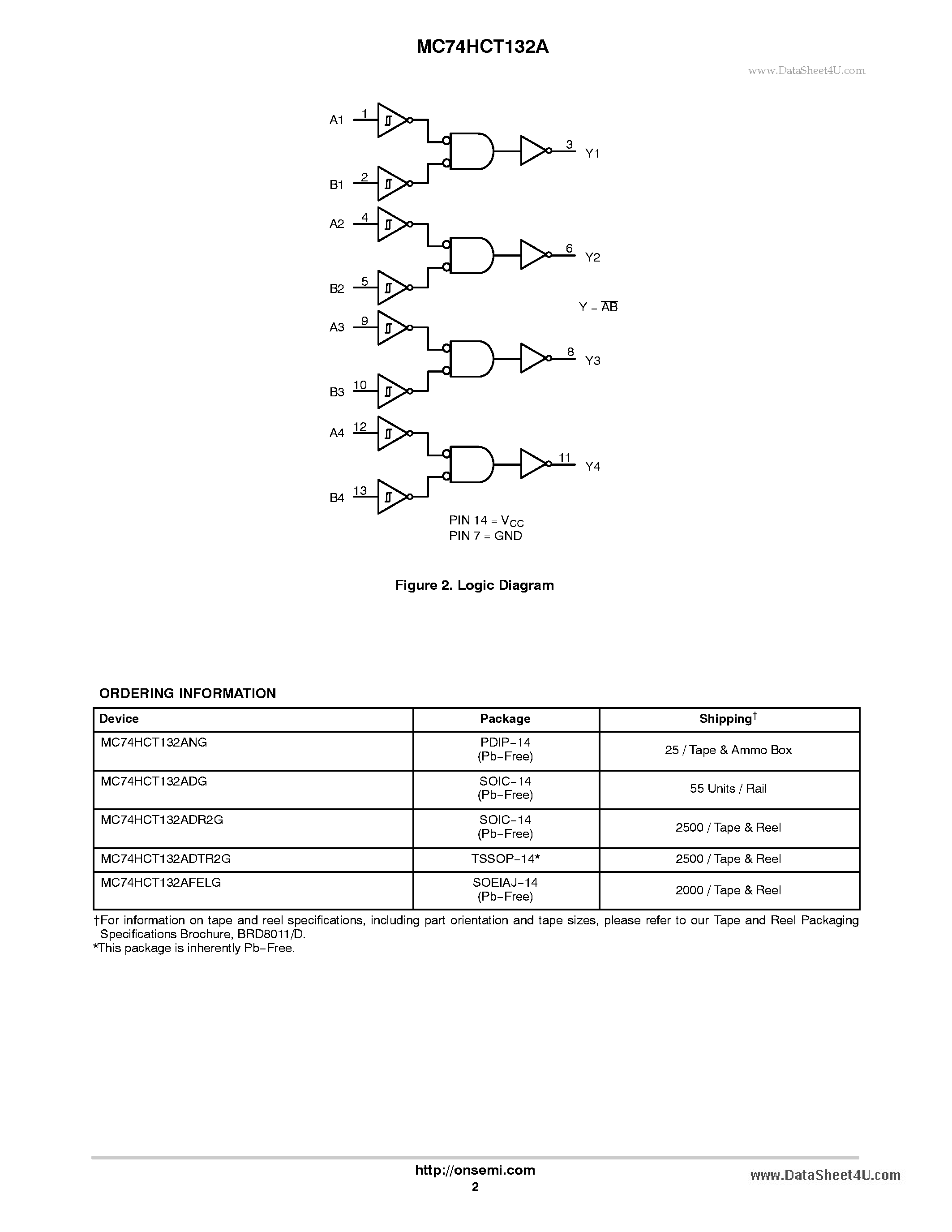 Даташит MC74HCT132A - Quad 2-Input NAND Gate страница 2