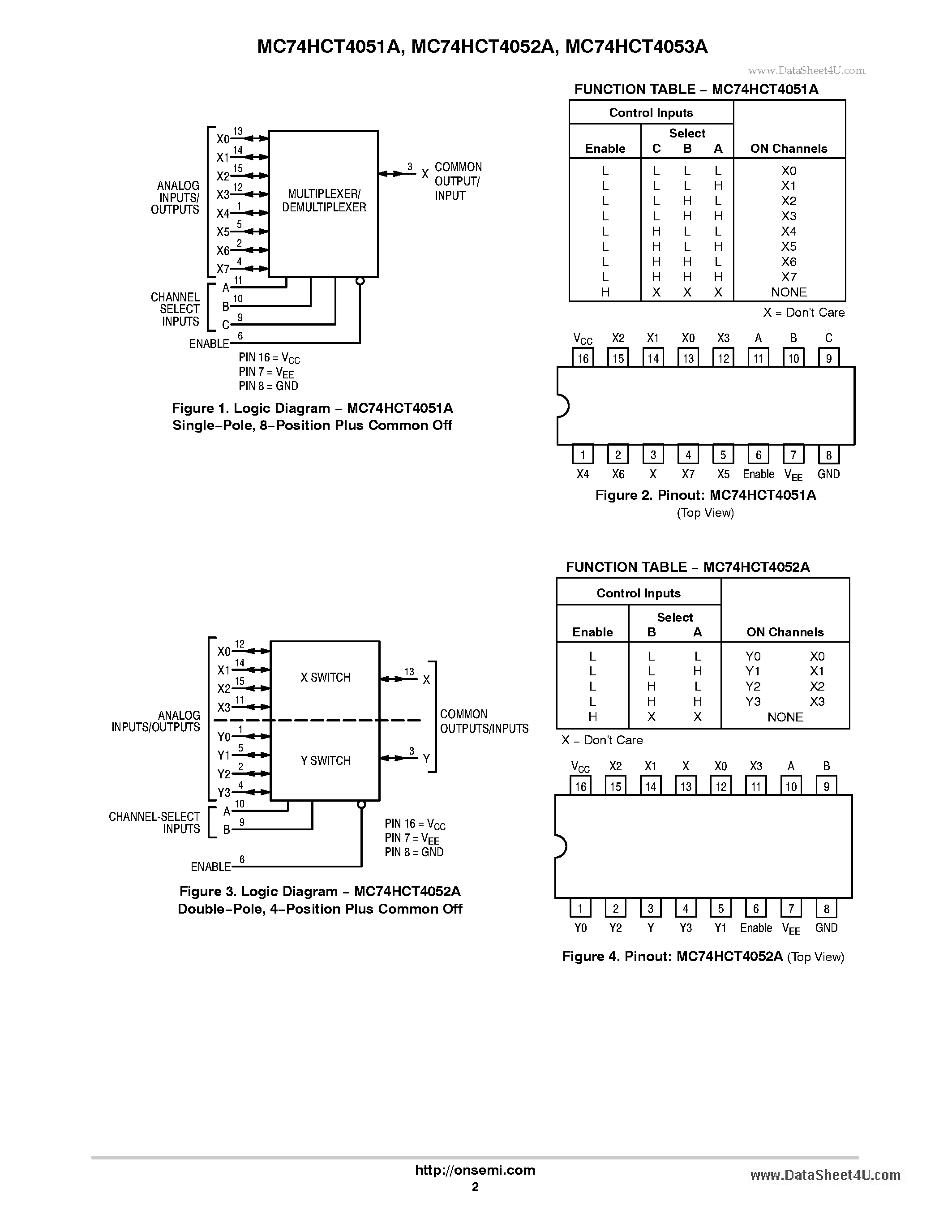 Даташит MC74HCT4051A - Analog Multiplexers / Demultiplexers страница 2