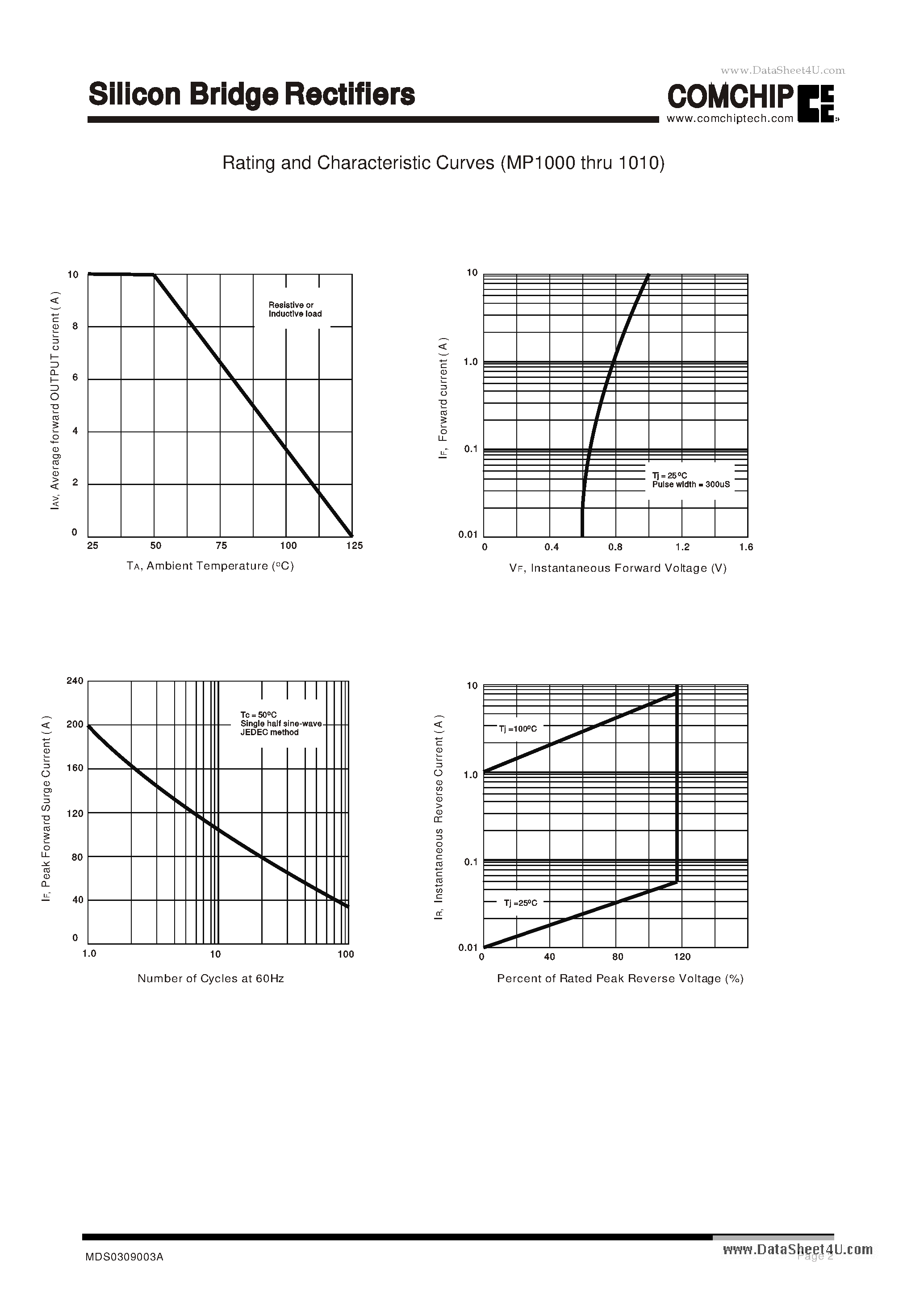 Datasheet MP1000 - (MP1000 - MP1010) Silicon Bridge Rectifiers page 2