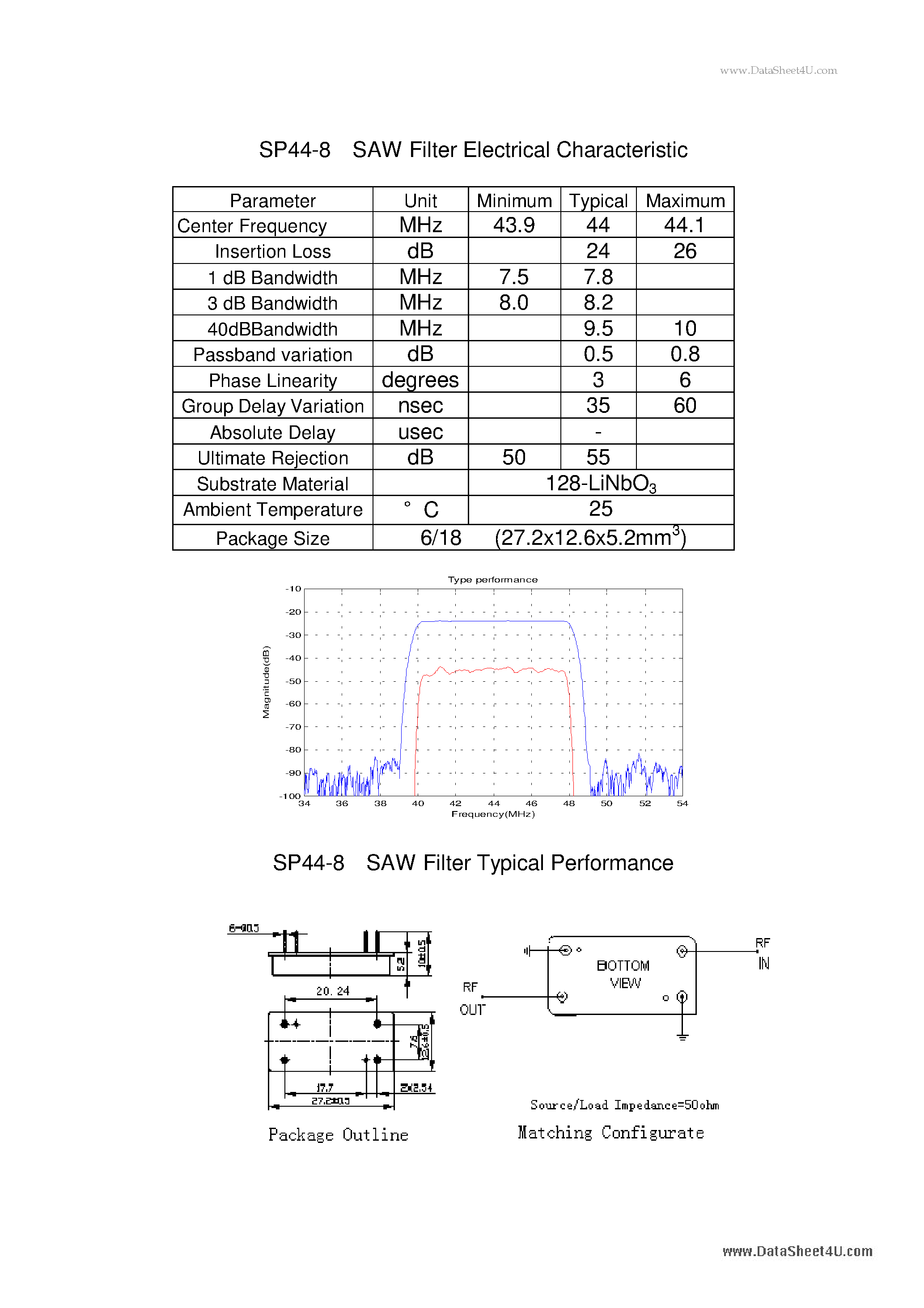Datasheet SP44-8 - SAW Filter Electrical Characteristic page 1