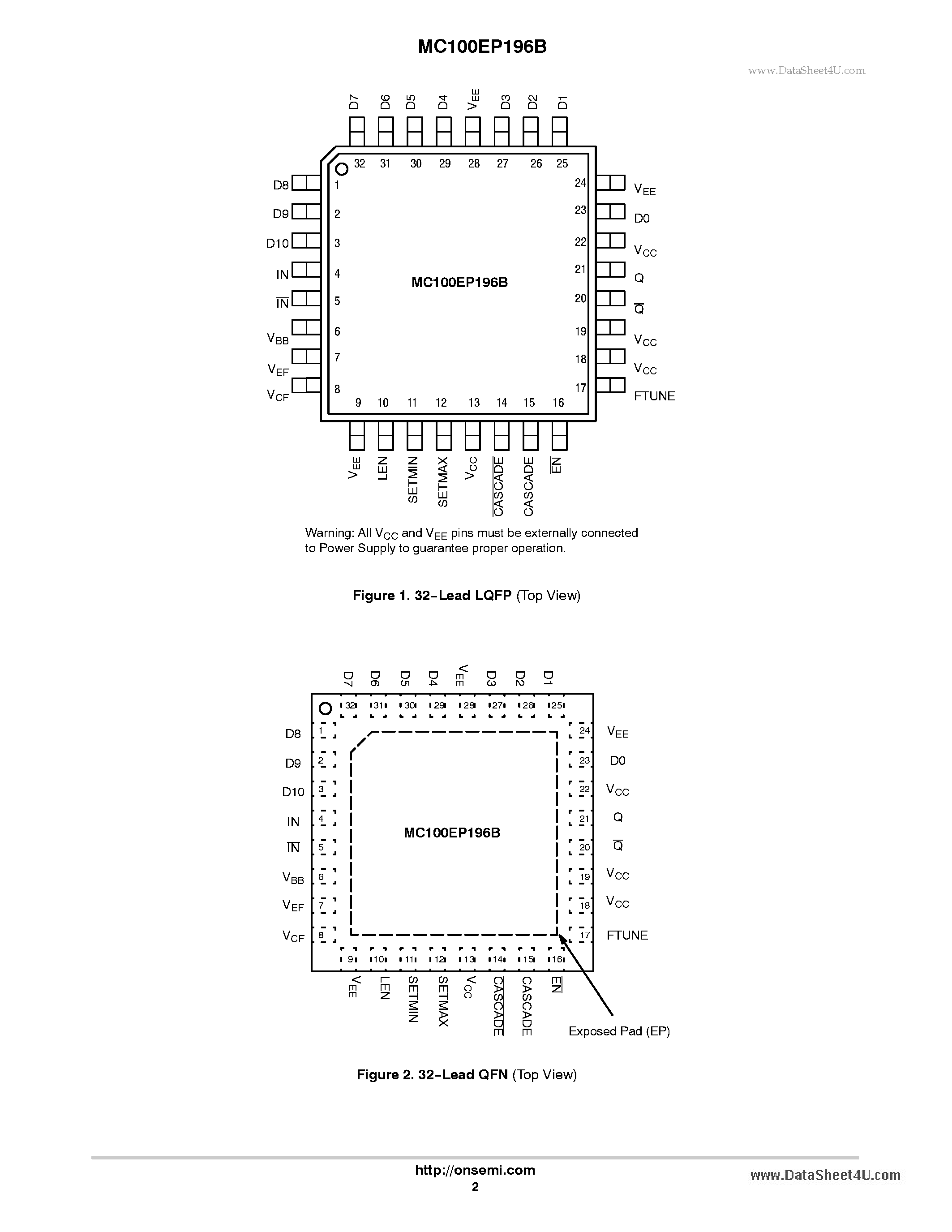 Даташит на микросхему MC100EP196B страница 2 Даташит MC100EP196B - 3.3 V ECL Programmable Delay Chip страница 2