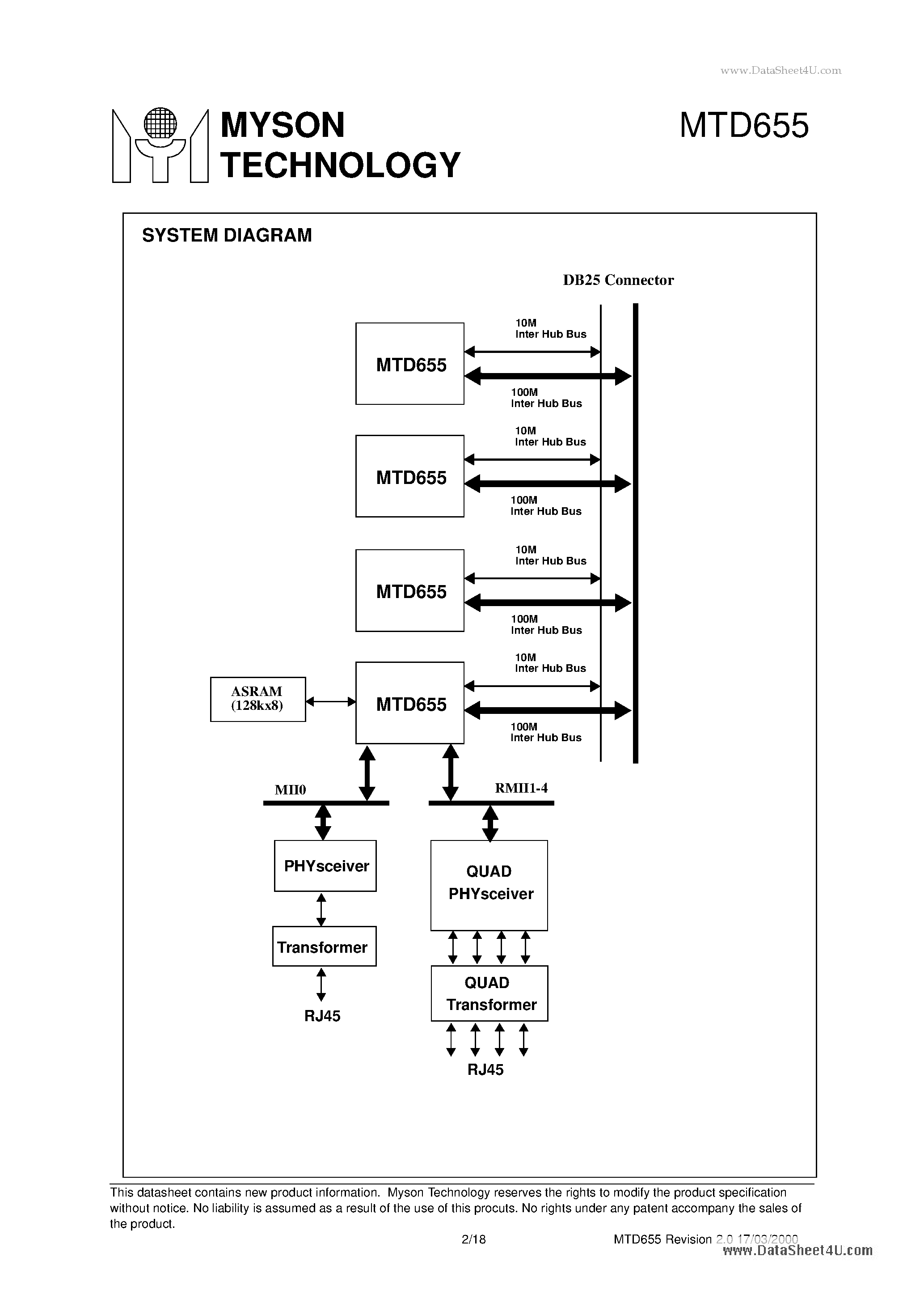 Datasheet MTD655 - 5 Port 10M/100M Hub page 2