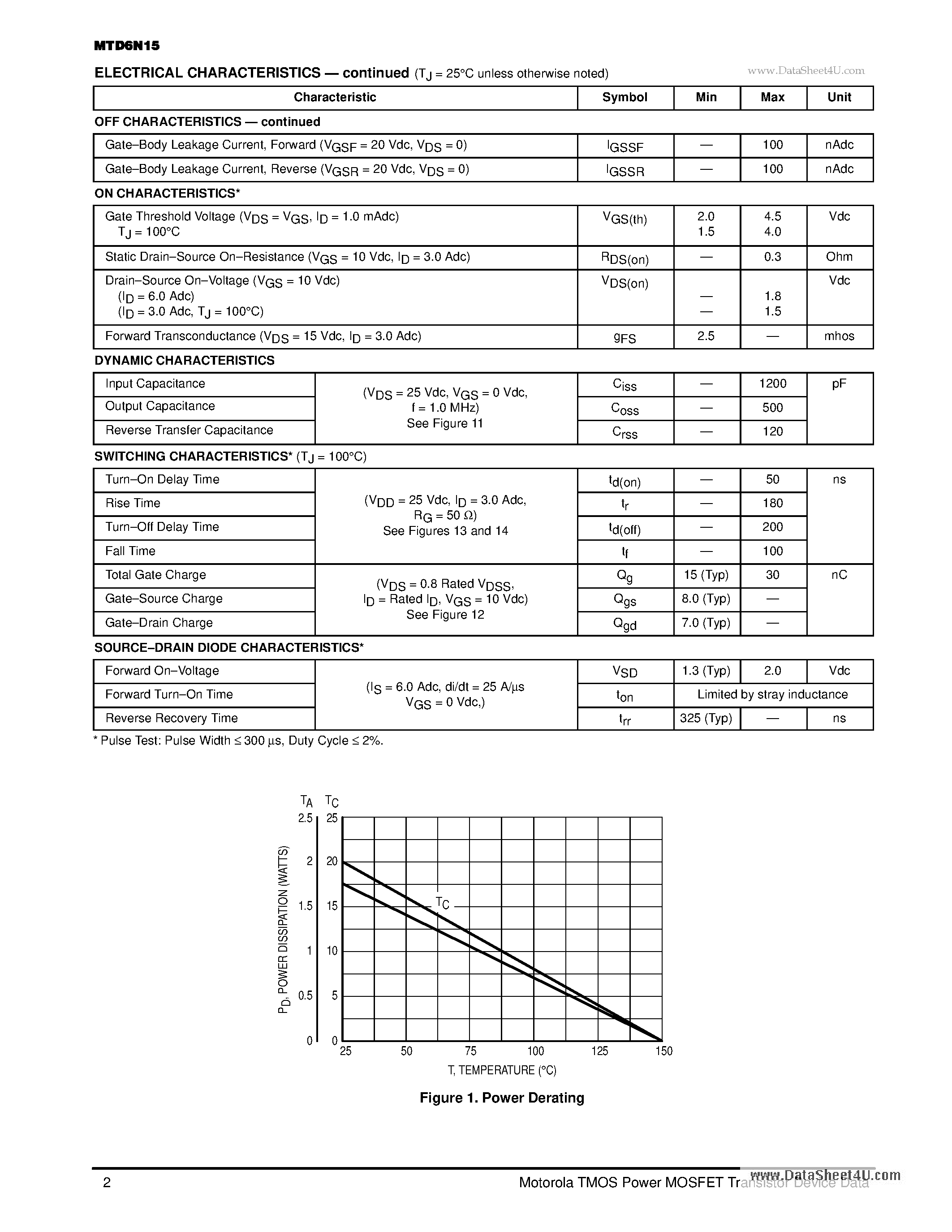 Datasheet MTD6N15 - TMOS POWER FET 6.0 AMPERES 150 VOLTS RDS(on) = 0.3 OHM page 2