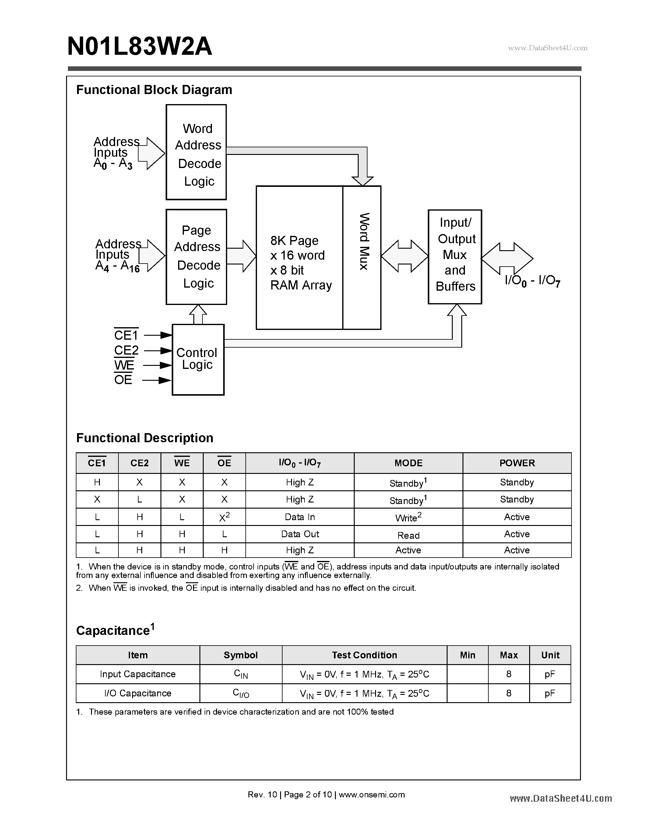 Даташит на микросхему N01L83W2A страница 2 Даташит N01L83W2A - 1Mb Ultra-Low Power Asynchronous CMOS SRAM 128K x 8 bit страница 2