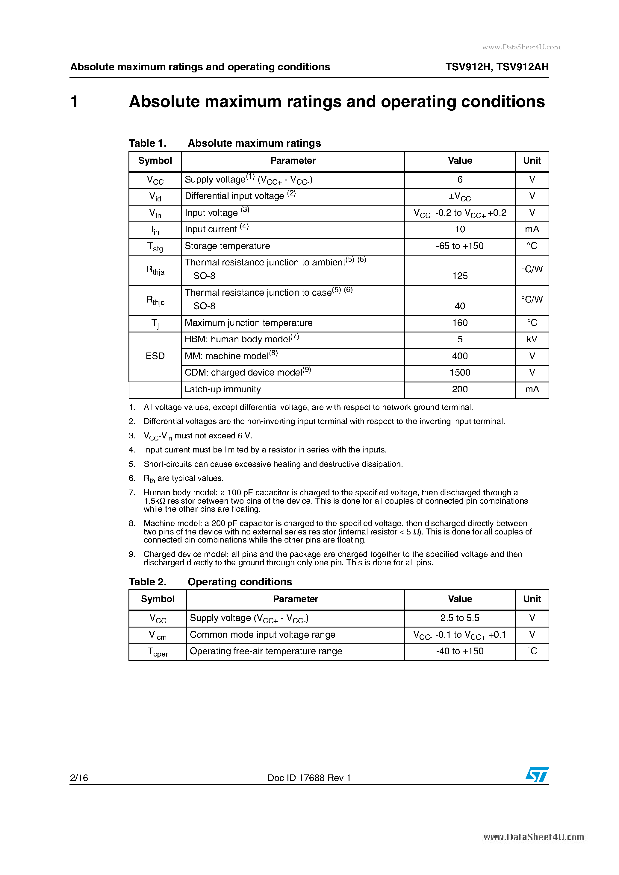 Даташит TSV912AH - High temperature rail-to-rail input/output 8 MHz operational amplifiers страница 2