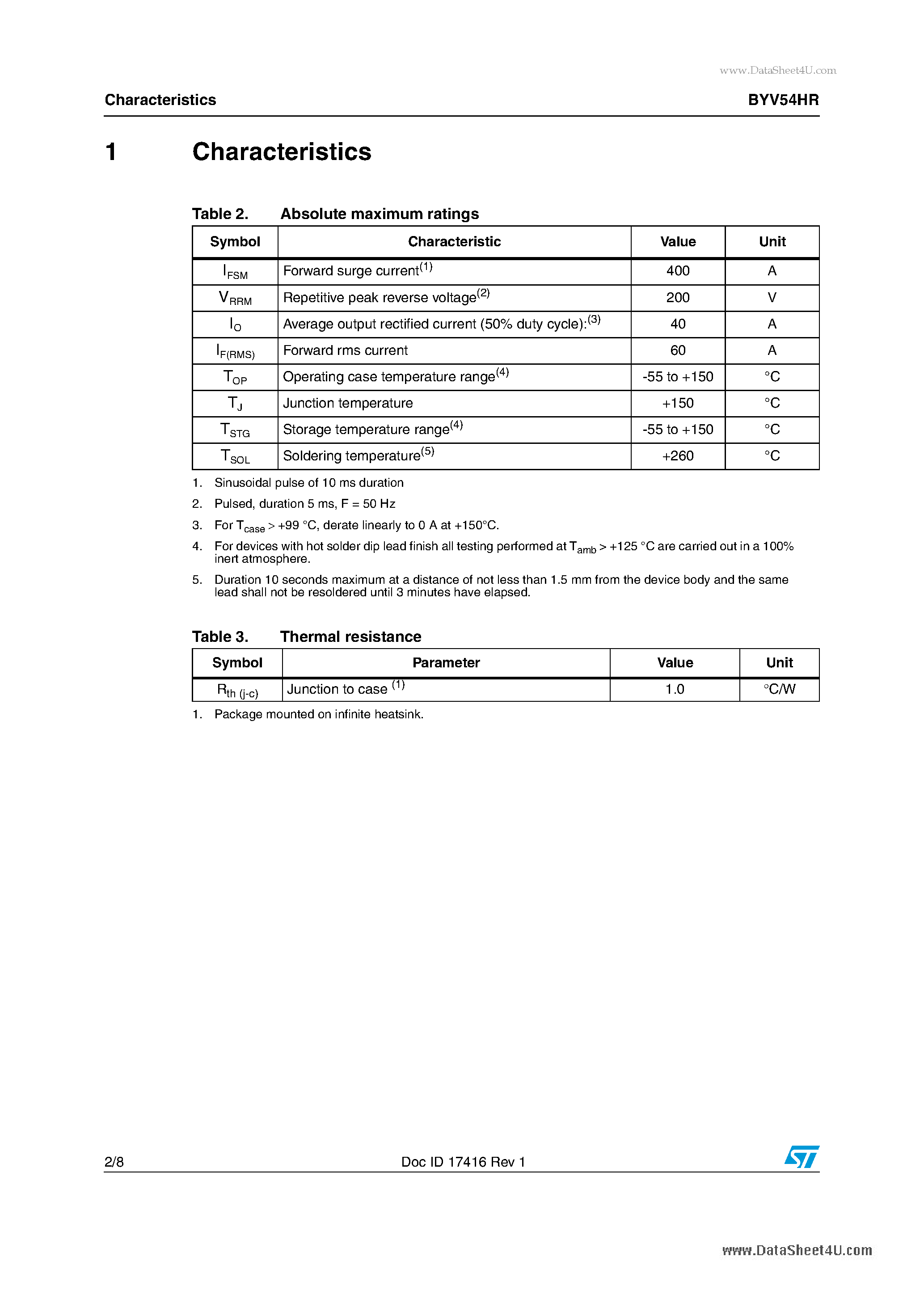 Datasheet BYV54HR - Aerospace 40 A - 200 V fast recovery rectifier page 2