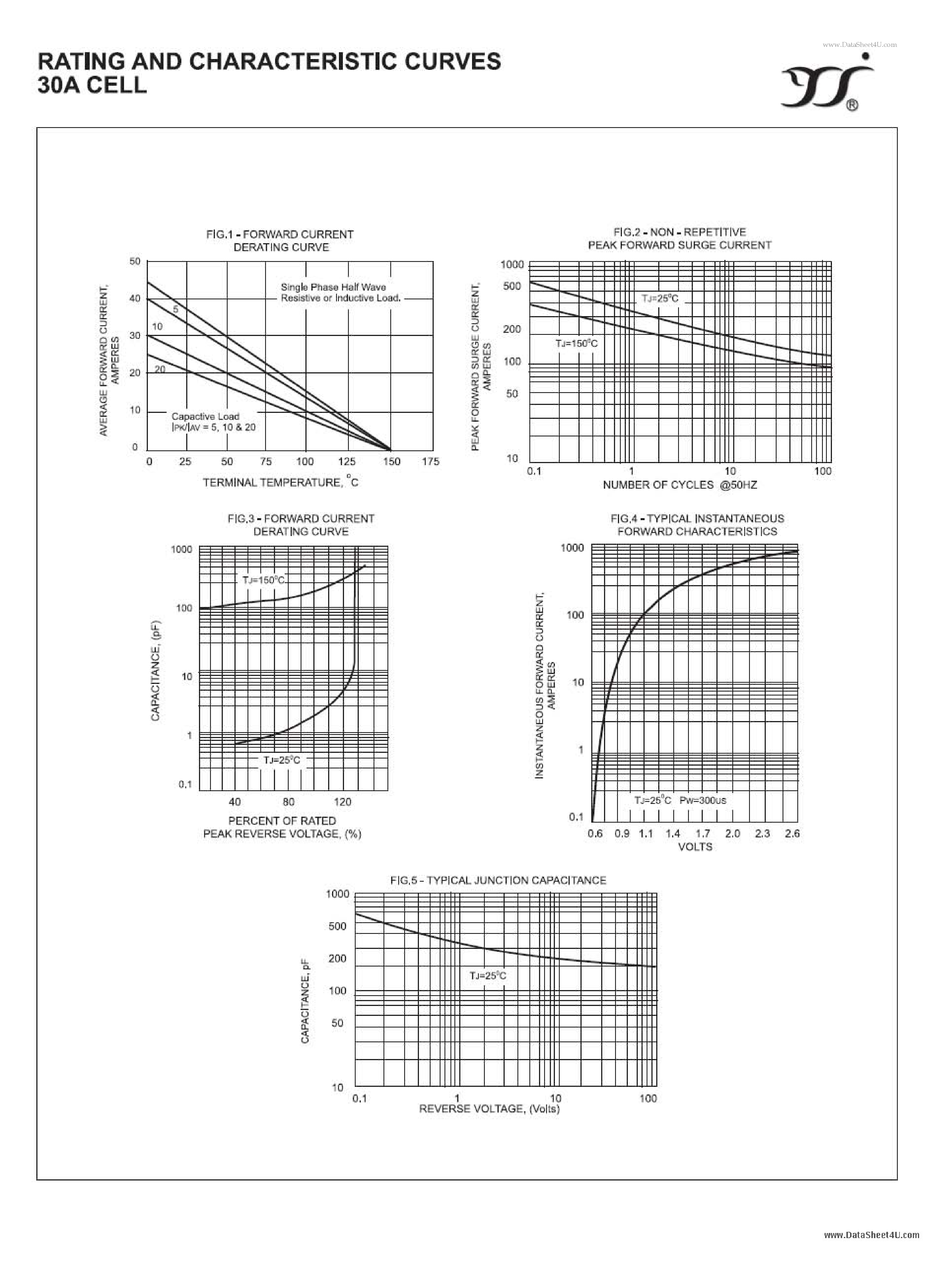 Datasheet 30A1000V page 2 Datasheet 30A1000V - SILICON RECTIFIERS page 2