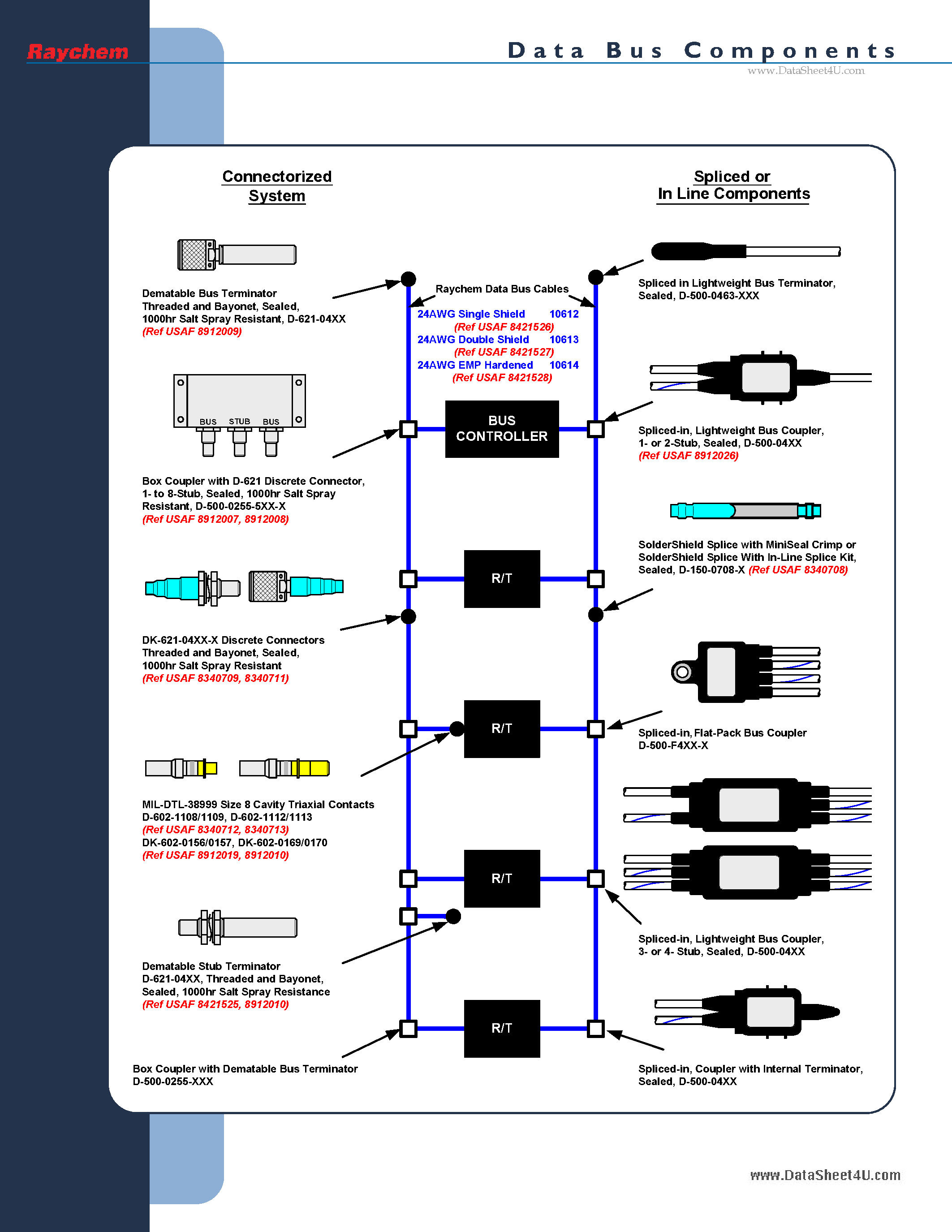 Даташит DK-621-0411-P - Triaxial Connectors страница 2