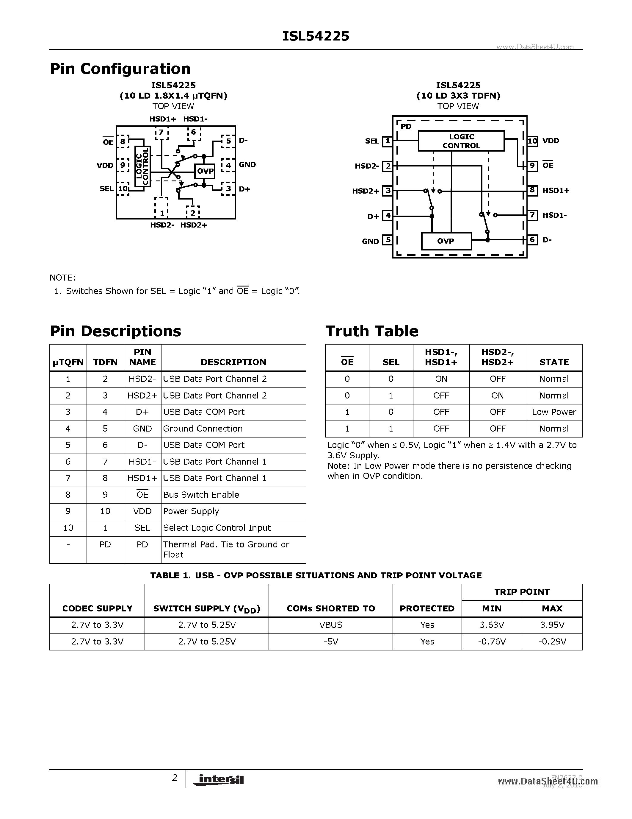 Datasheet ISL54225 page 2 Datasheet ISL54225 - High-Speed USB 2.0 (480Mbps) Multiplexer page 2