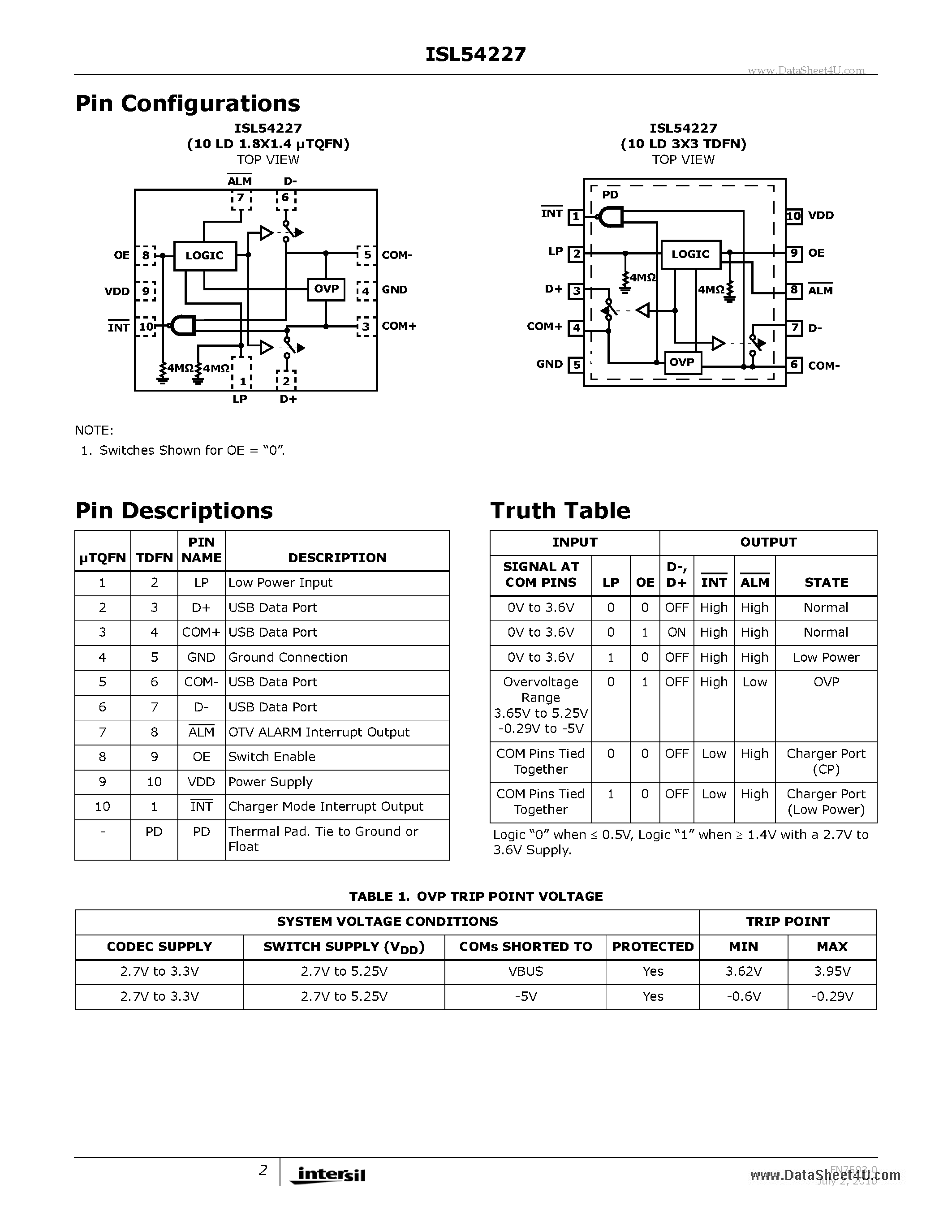 Datasheet ISL54227 - High-Speed USB 2.0 (480Mbps) DPST Switch page 2