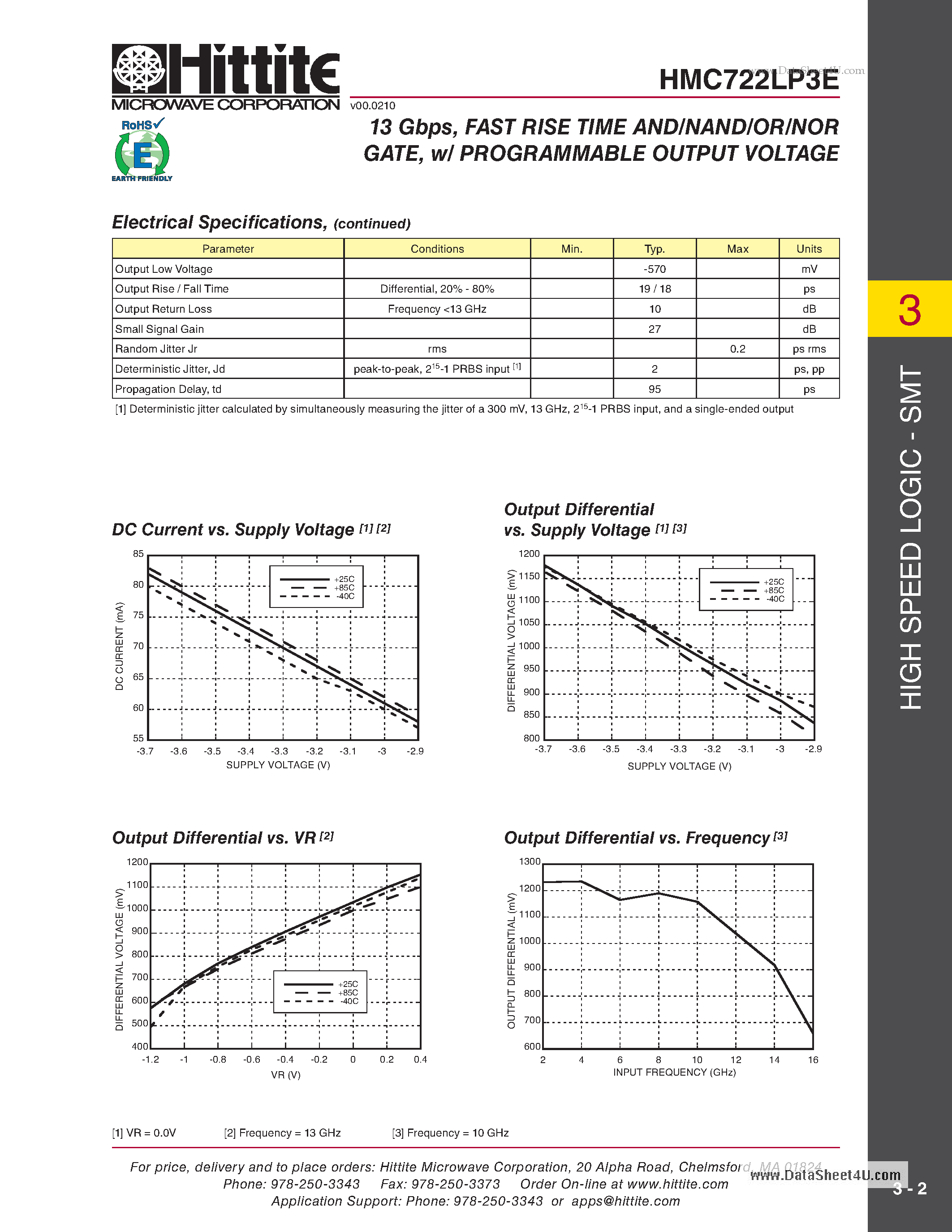 Datasheet HMC722LP3E page 2 Datasheet HMC722LP3E - 13 Gbps FAST RISE TIME AND/NAND/OR/NOR GATE w/ PROGRAMMABLE OUTPUT VOLTAGE page 2