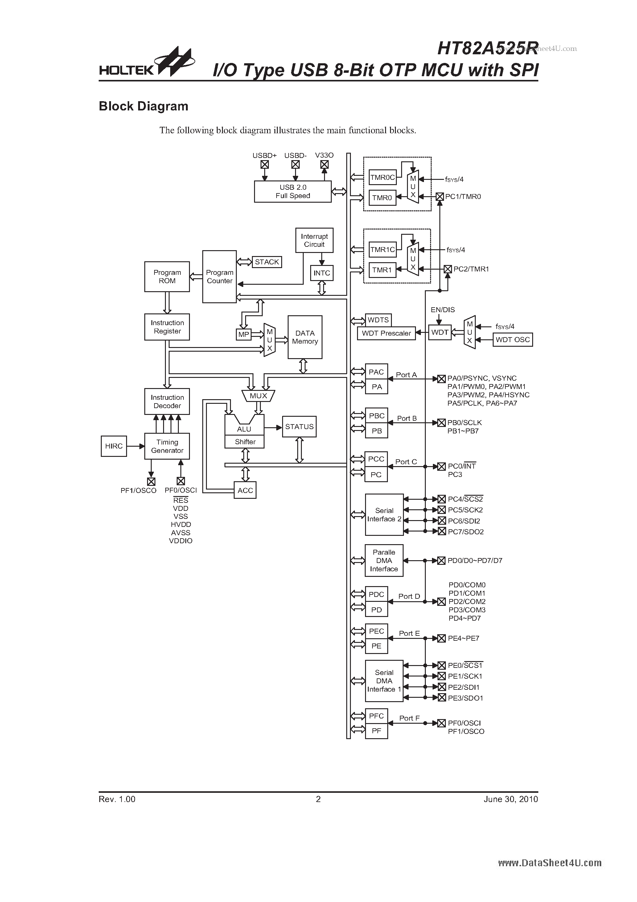 Datasheet HT82A525R page 2 Datasheet HT82A525R - I/O Type USB 8-Bit OTP MCU page 2