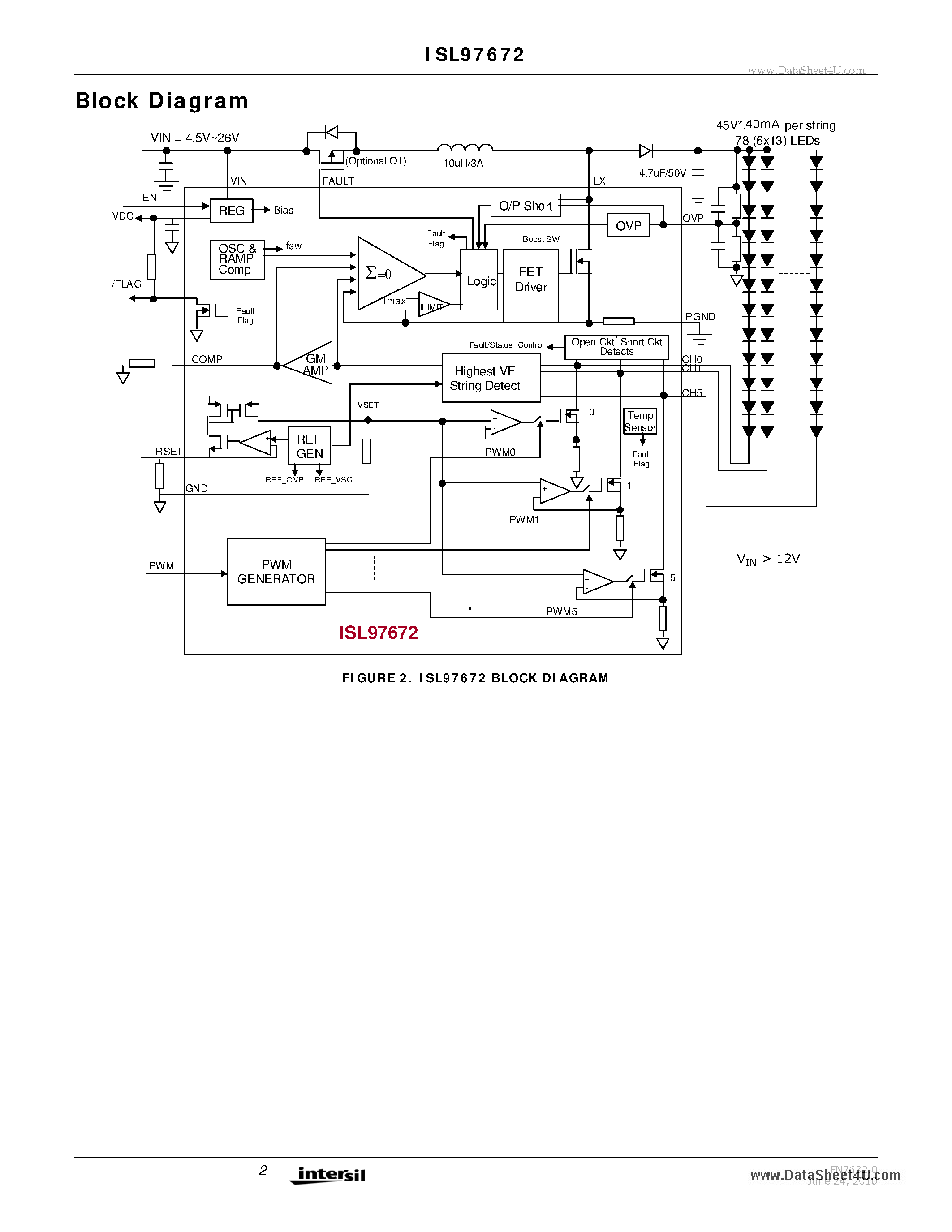 Datasheet ISL97672 page 2 Datasheet ISL97672 - 6-Channel LED Driver page 2