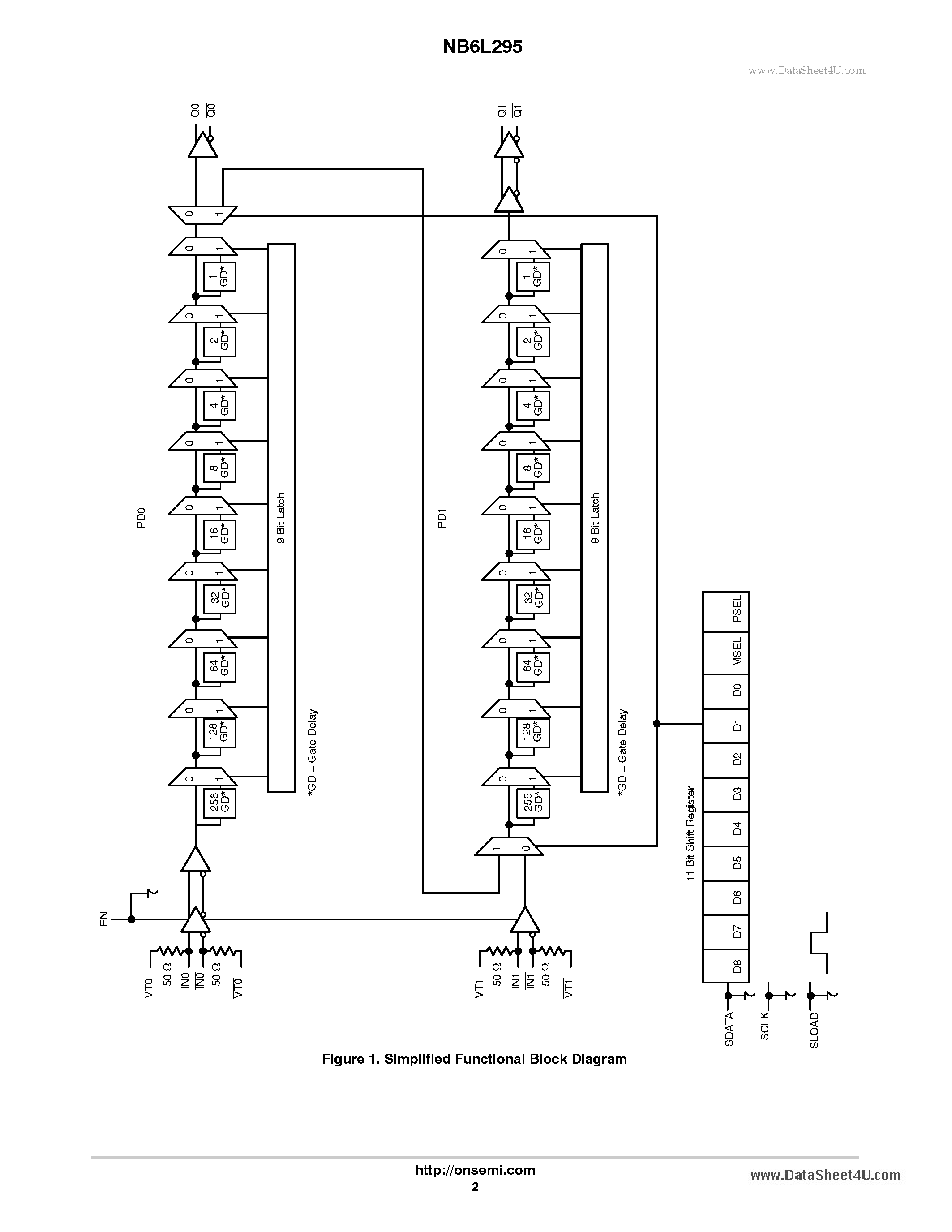 Datasheet NB6L295 - 2.5V / 3.3V Dual Channel Programmable Clock/Data Delay page 2
