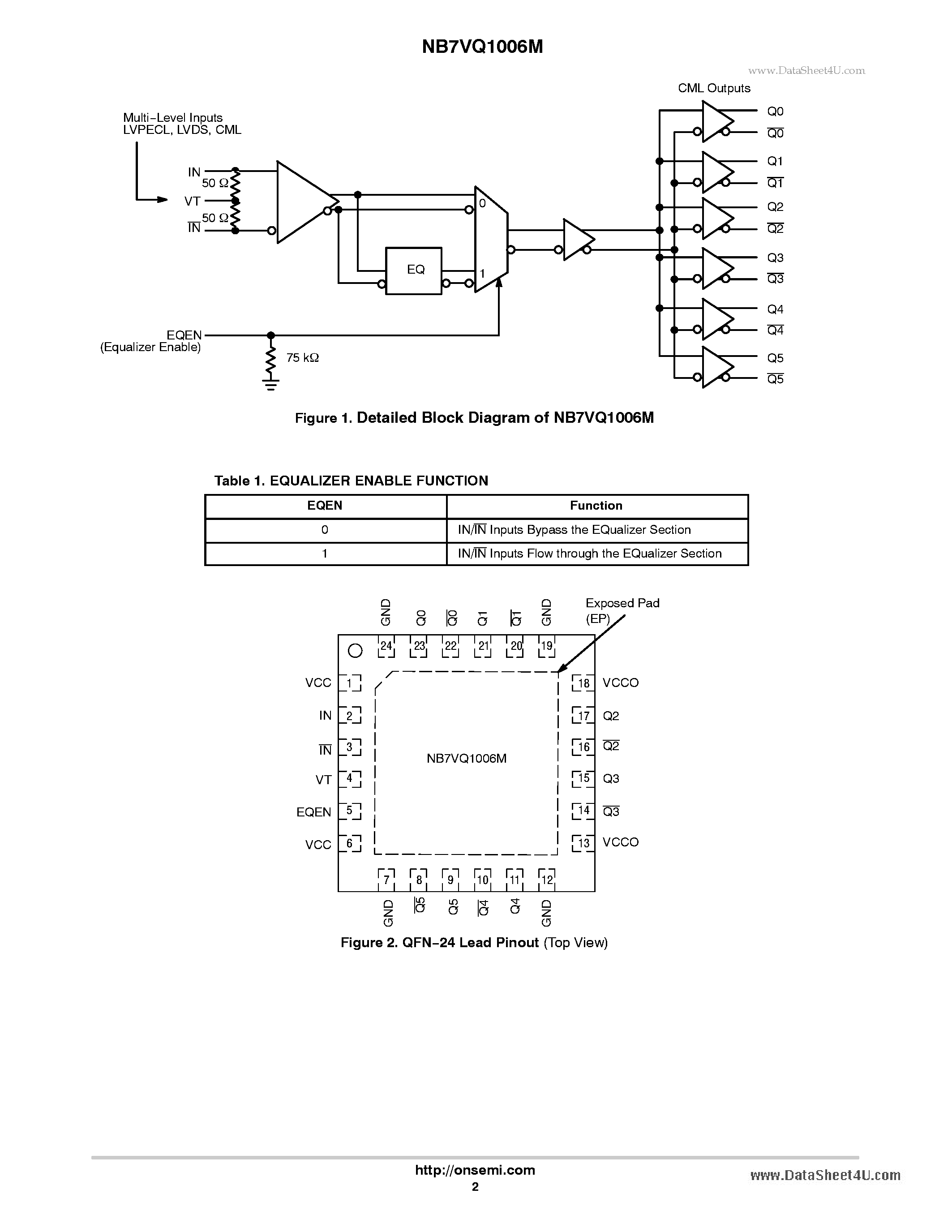 Datasheet NB7VQ1006M - 1.8V / 2.5V 10Gbps Equalizer Receiver page 2