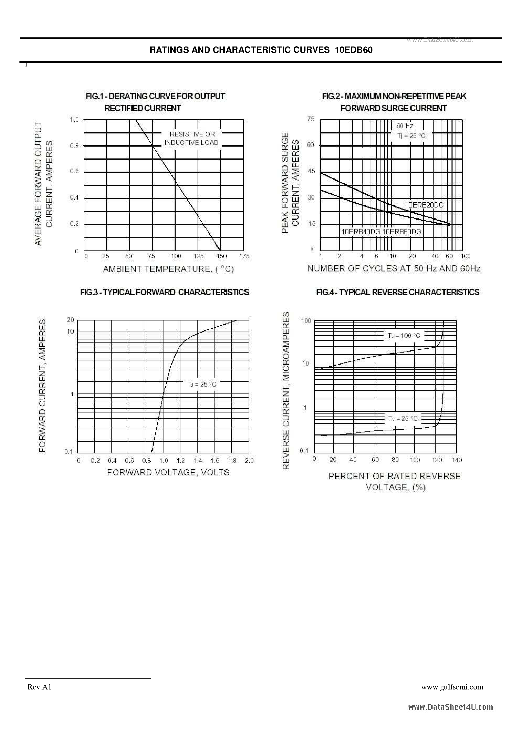 Datasheet 10EDB60 - GLASS PASSIVATED RECTIFIER VOLTAGE: 600V CURRENT: 1.0A page 2
