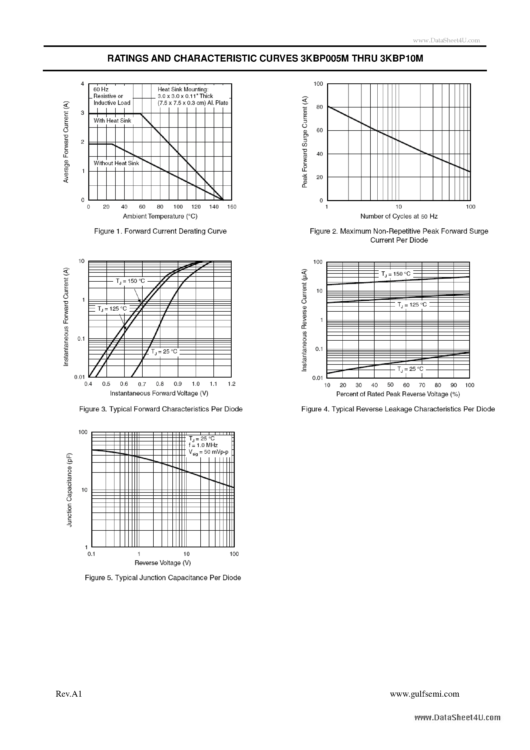 Datasheet 3KBP005M - SINGLE PHASE GLASS PASSIVATED BRIDGE RECTIFIER Voltage: 50 to 1000V Current:3.0A page 2