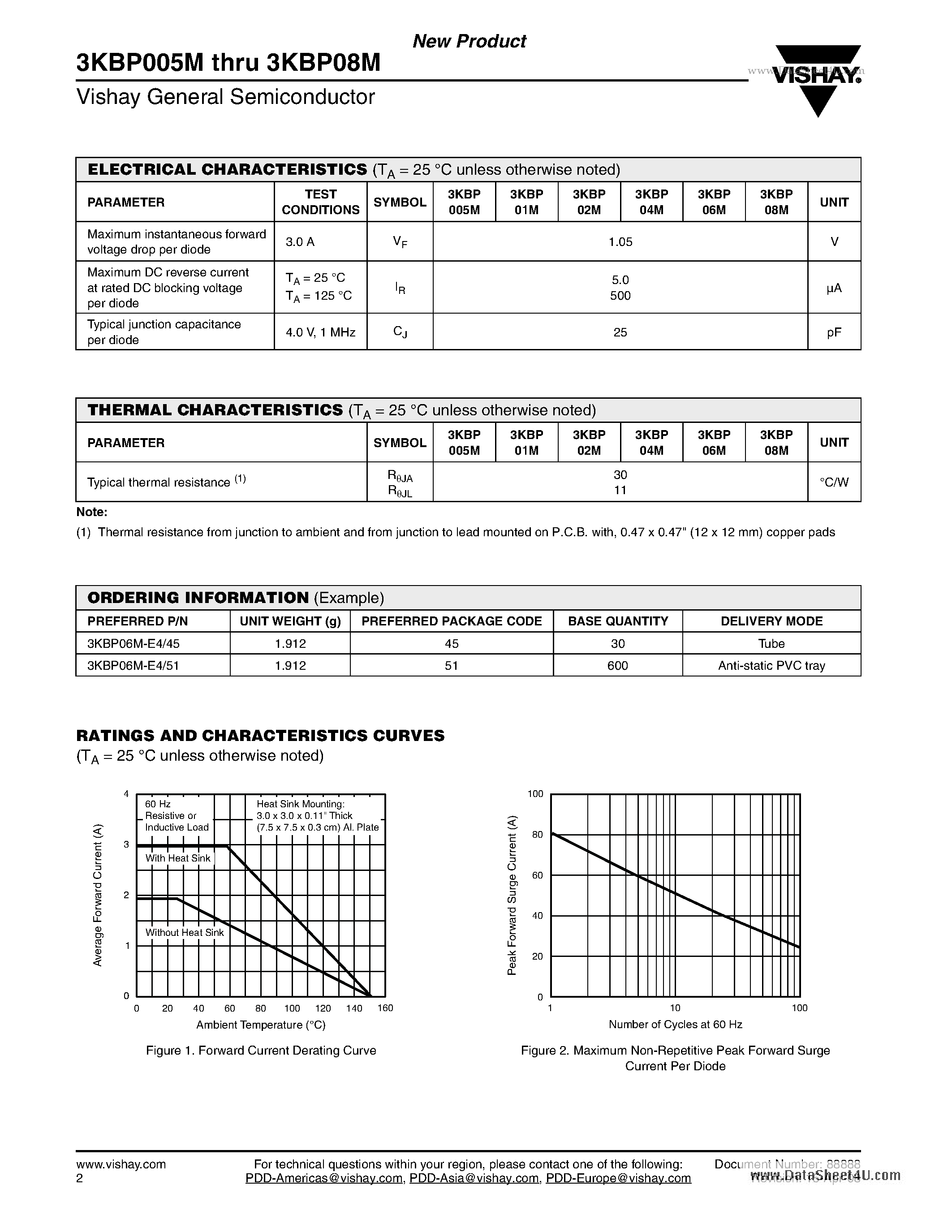 Datasheet 3KBP005M page 2 Datasheet 3KBP005M - Glass Passivated Single-Phase Bridge Rectifier page 2