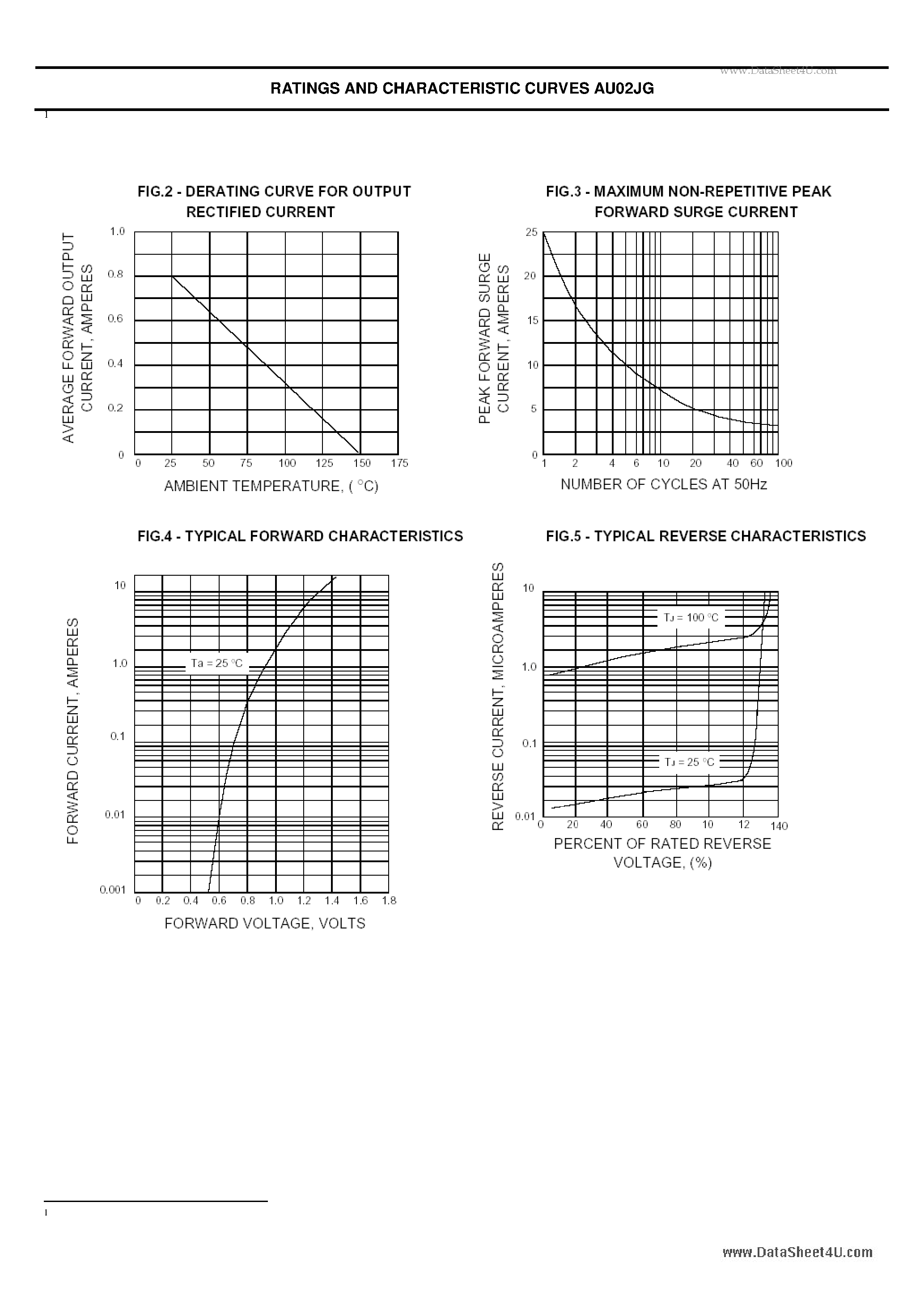 Datasheet AU02JG - FAST RECOVERY GLASS PASSIVATED JUNCTION RECTIFIER VOLTAGE: 600V CURRENT: 0.8A page 2