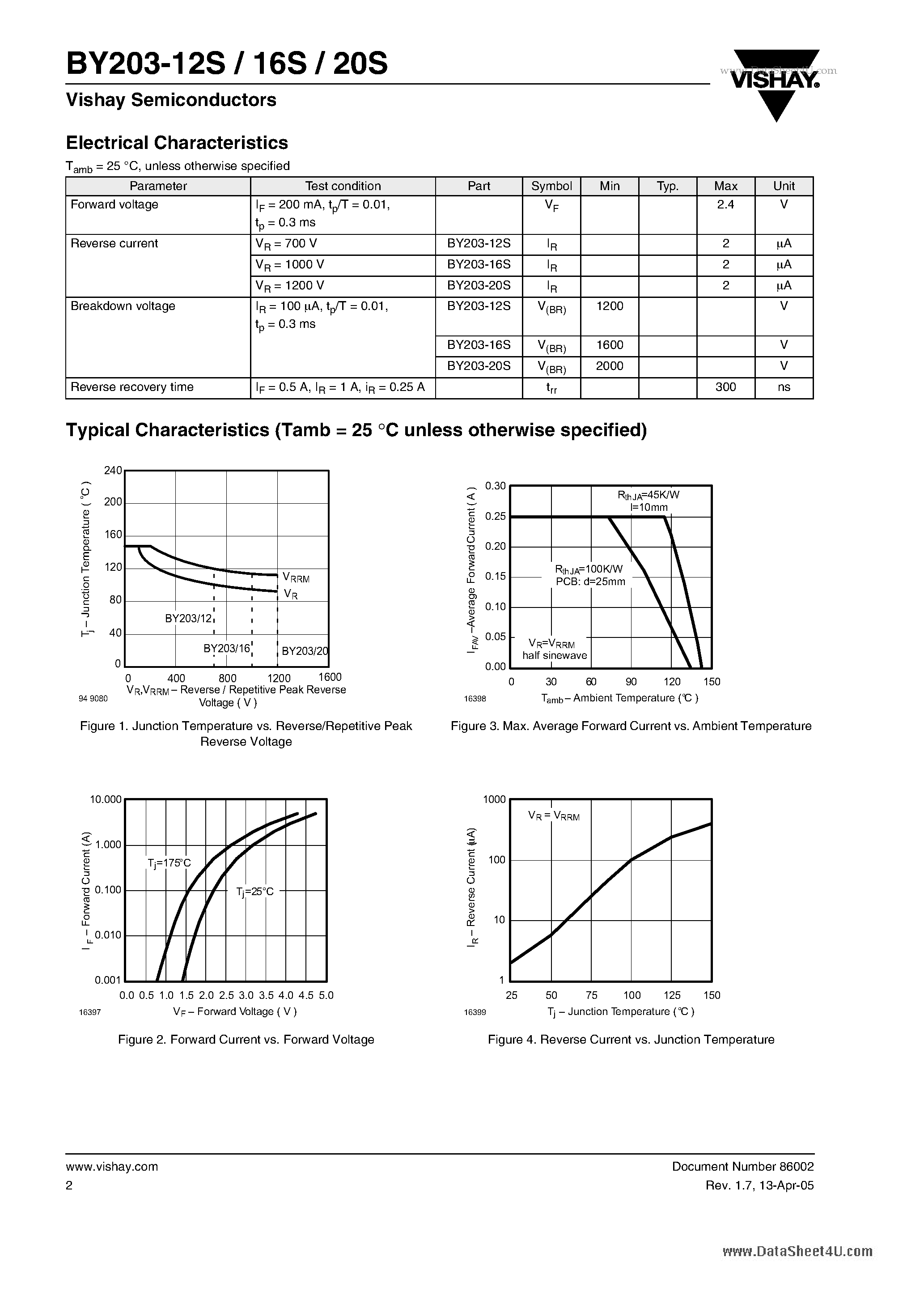 Datasheet BY203-12S - Fast Avalanche Sinterglass Diode page 2