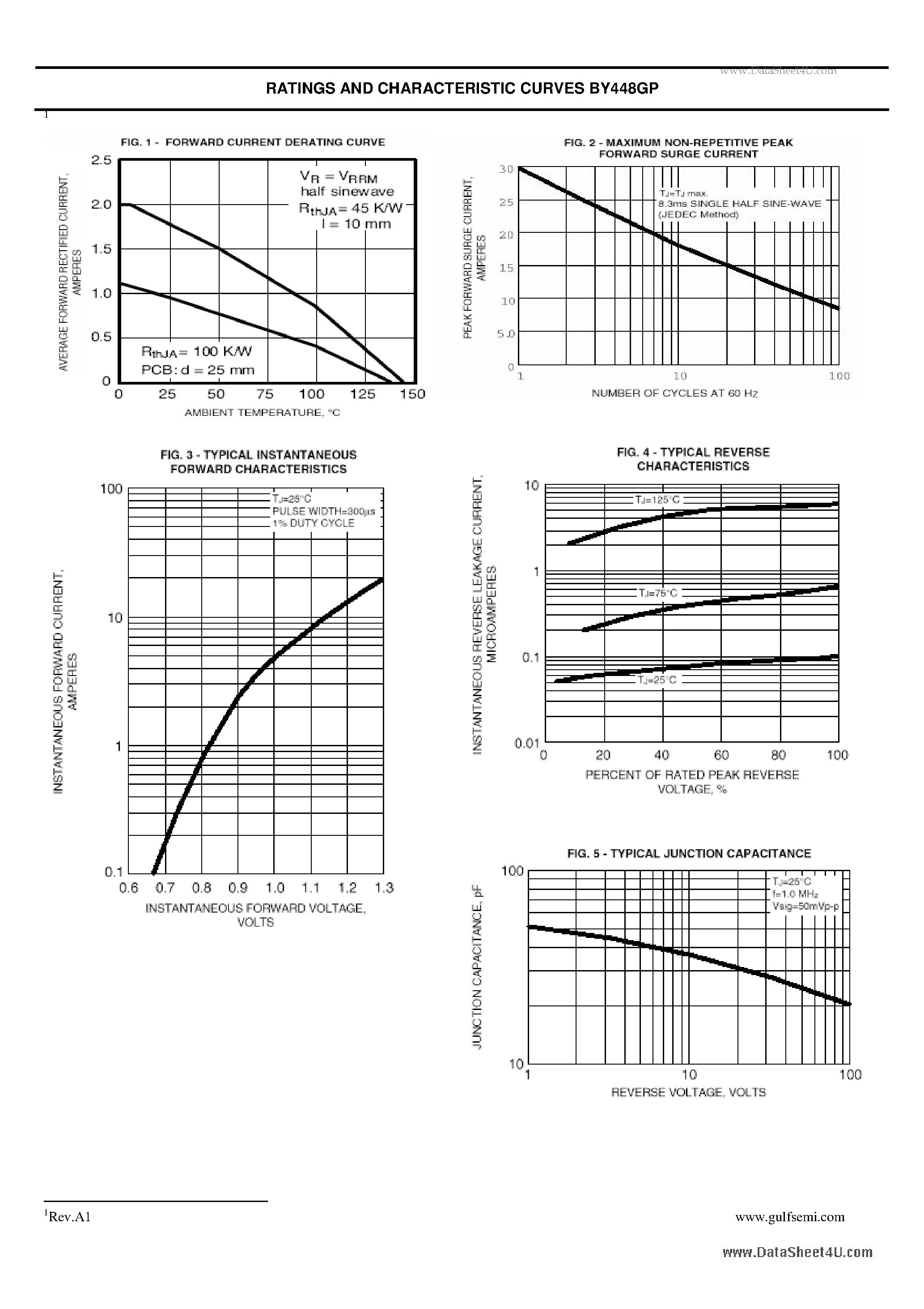 Datasheet BY448GP page 2 Datasheet BY448GP - SINTERED GLASS JUNCTION PLASTIC RECTIFIER VOLTAGE: 1500V CURRENT: 2.0A page 2