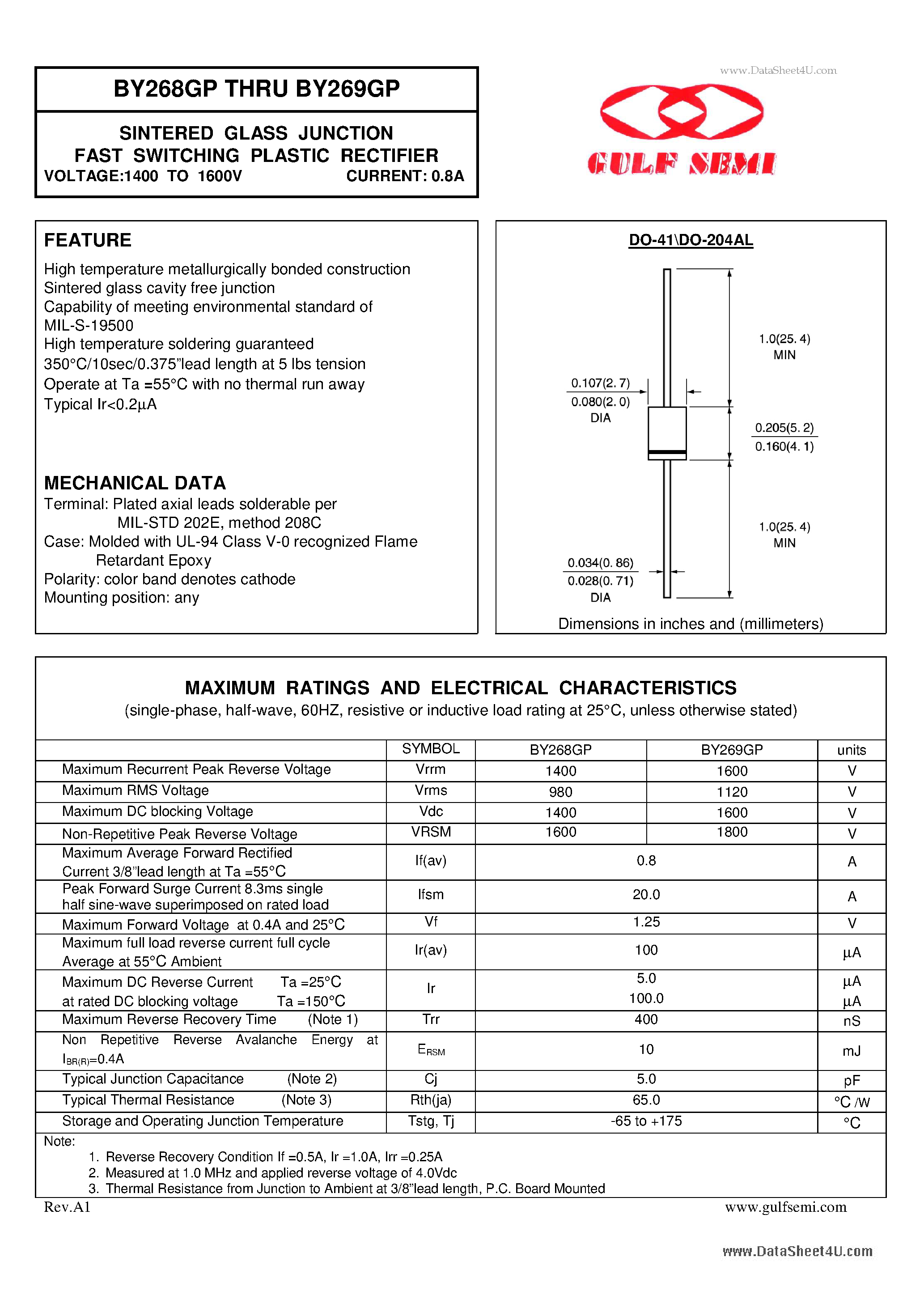Datasheet BY268GP page 1 Datasheet BY268GP - SINTERED GLASS JUNCTION FAST SWITCHING PLASTIC RECTIFIER VOLTAGE: 1400V TO 1600V CURRENT: 0.8A page 1